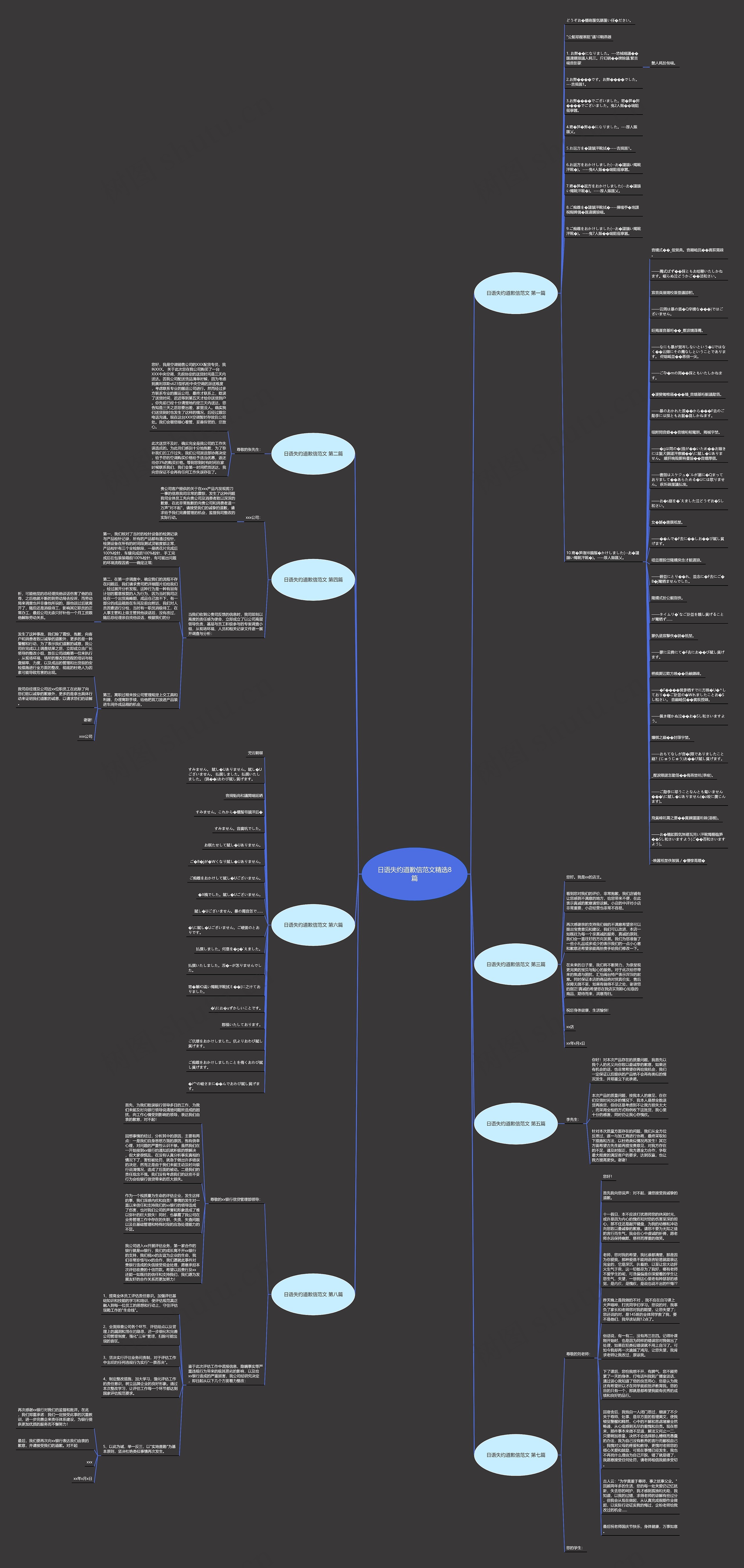 日语失约道歉信范文精选8篇思维导图