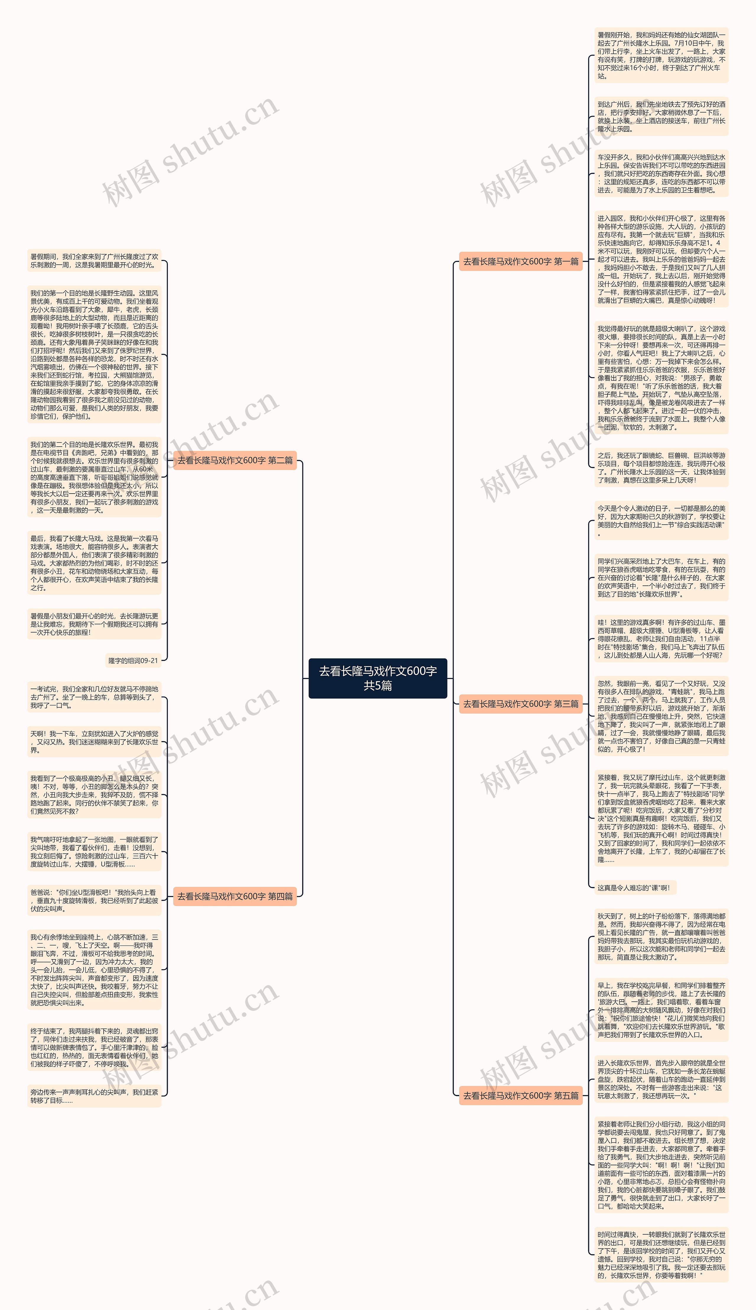 去看长隆马戏作文600字共5篇思维导图