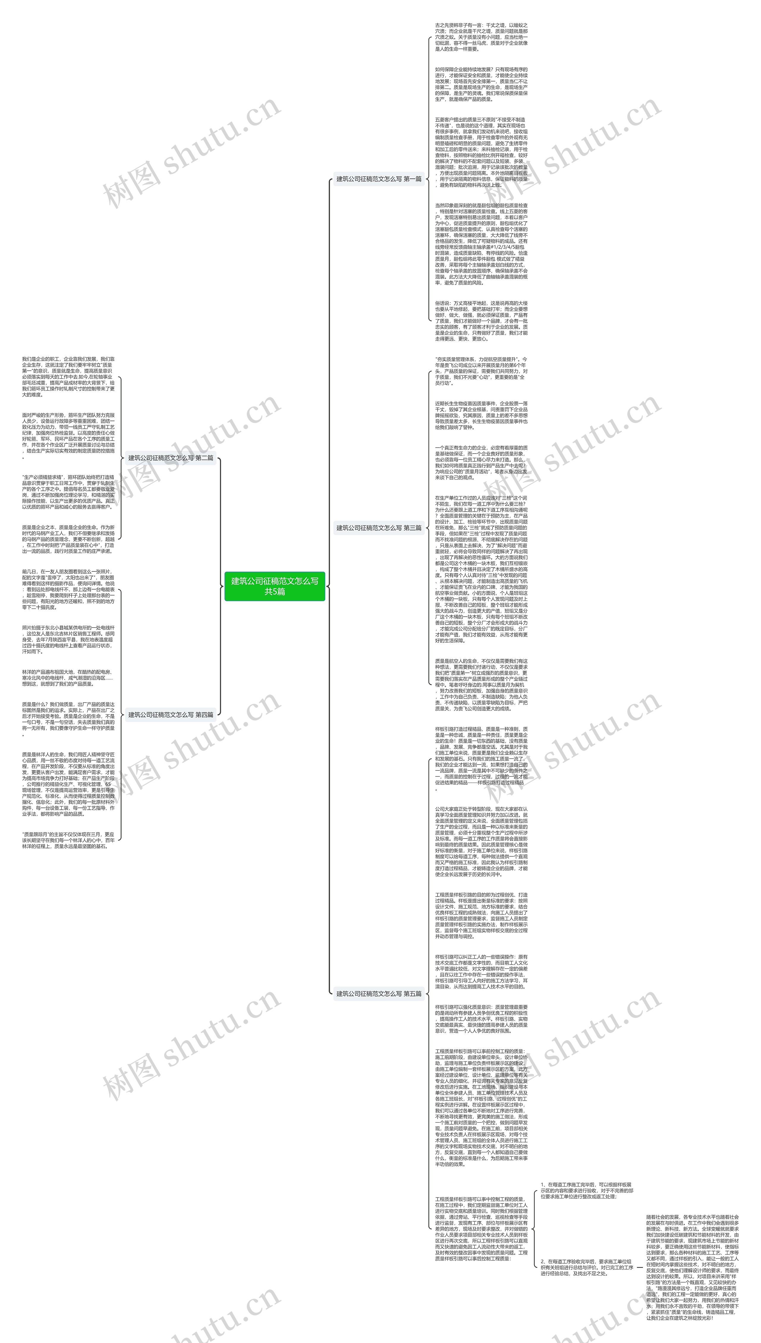 建筑公司征稿范文怎么写共5篇思维导图