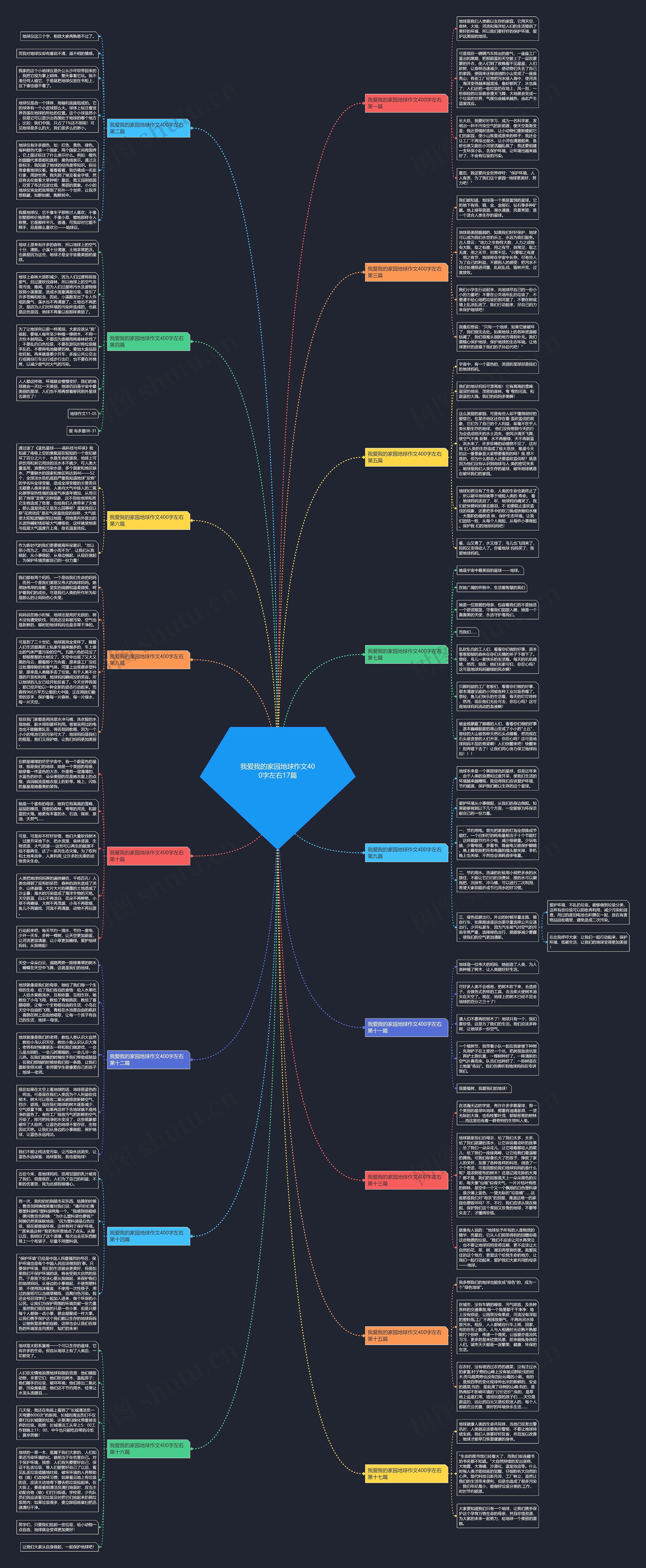 我爱我的家园地球作文400字左右17篇思维导图