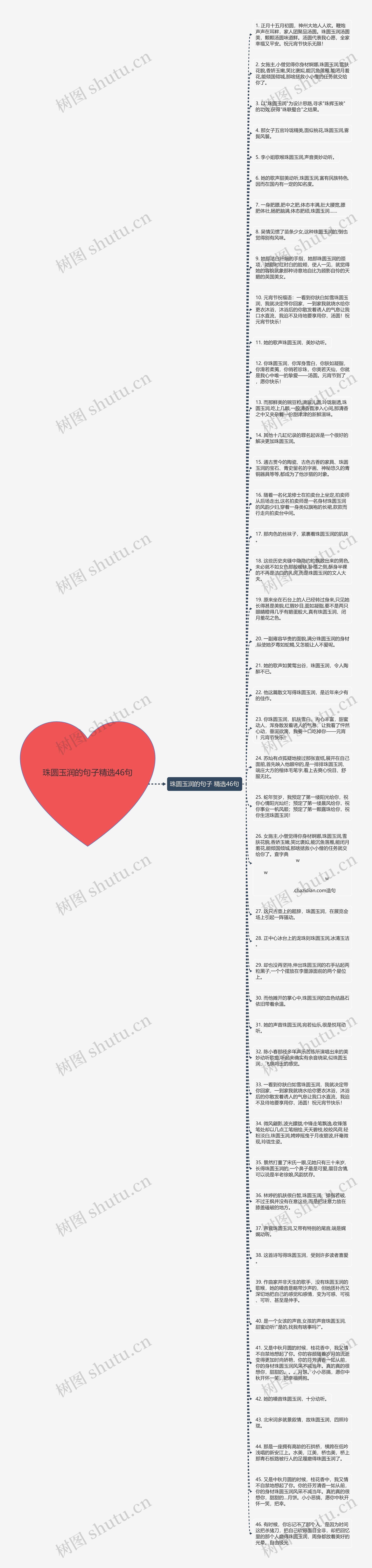 珠圆玉润的句子精选46句思维导图