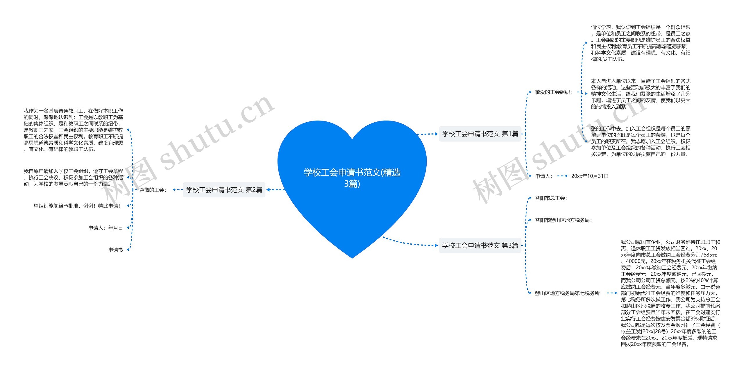 学校工会申请书范文(精选3篇)思维导图