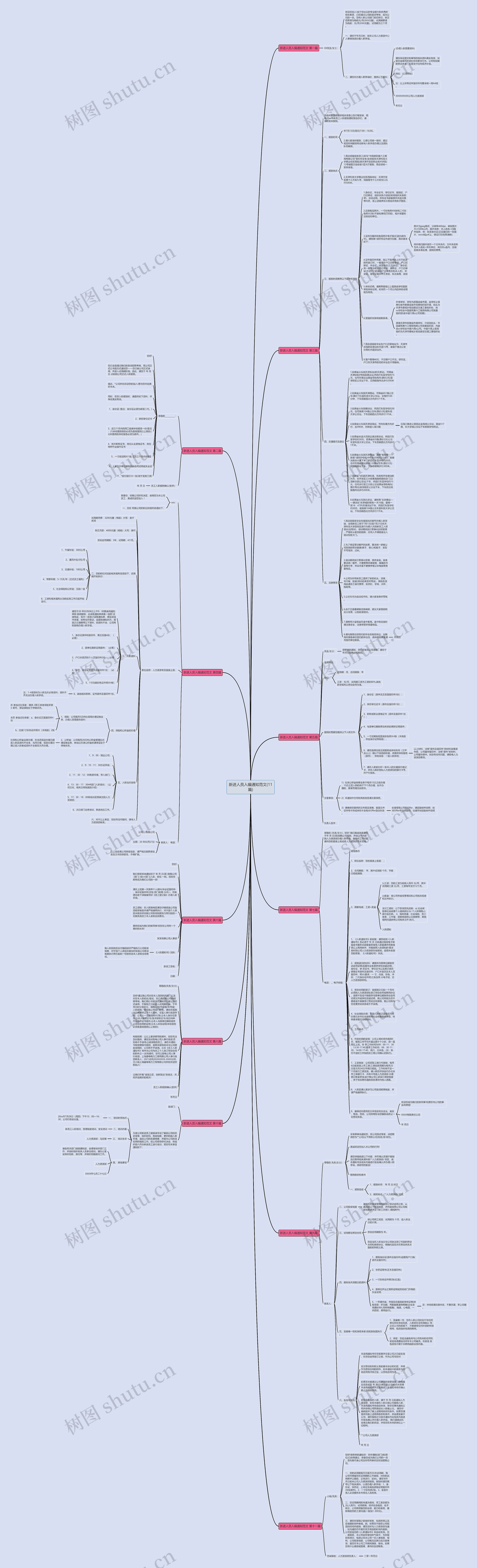 新进人员入编通知范文(11篇)思维导图