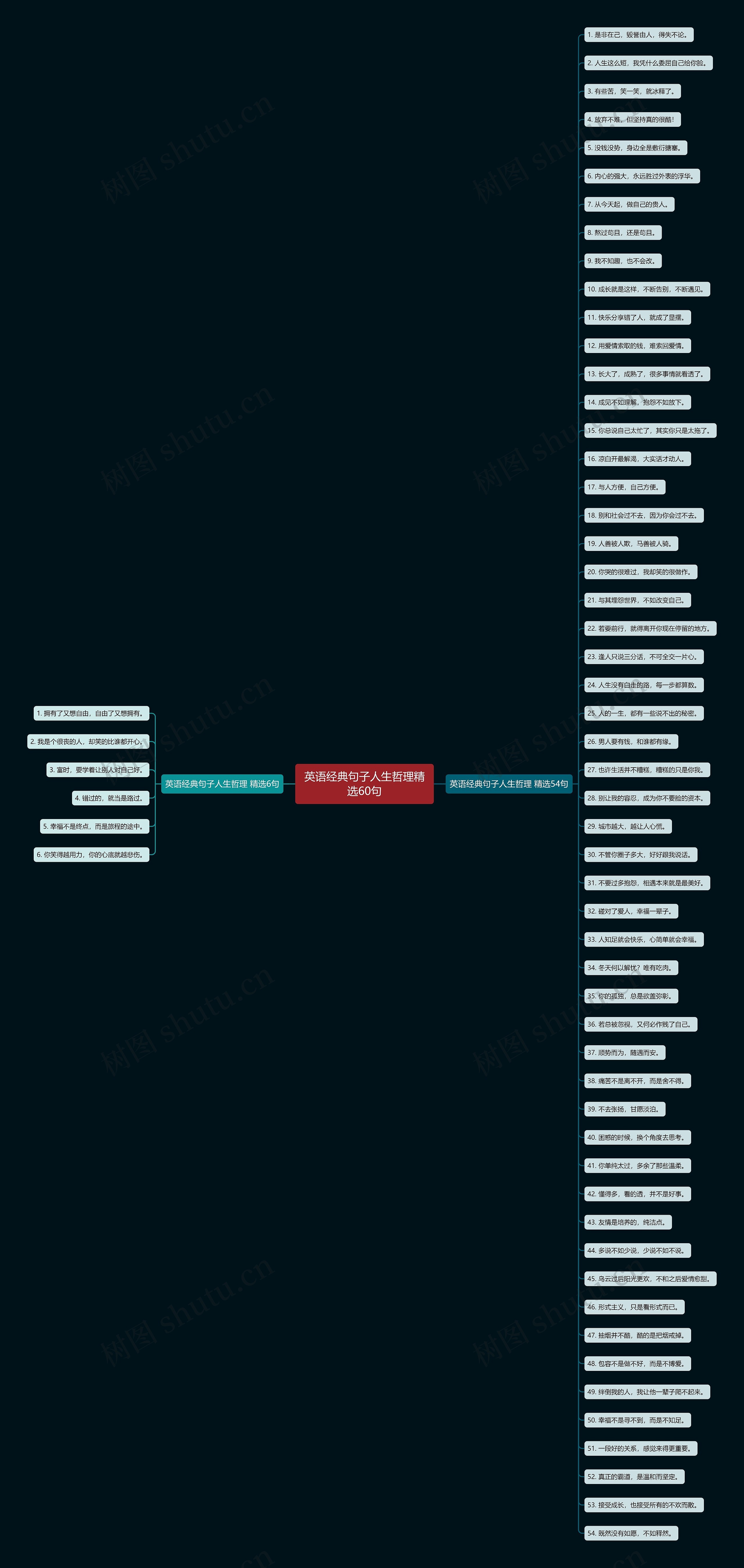 英语经典句子人生哲理精选60句 英语经典句子人生哲理精选60句