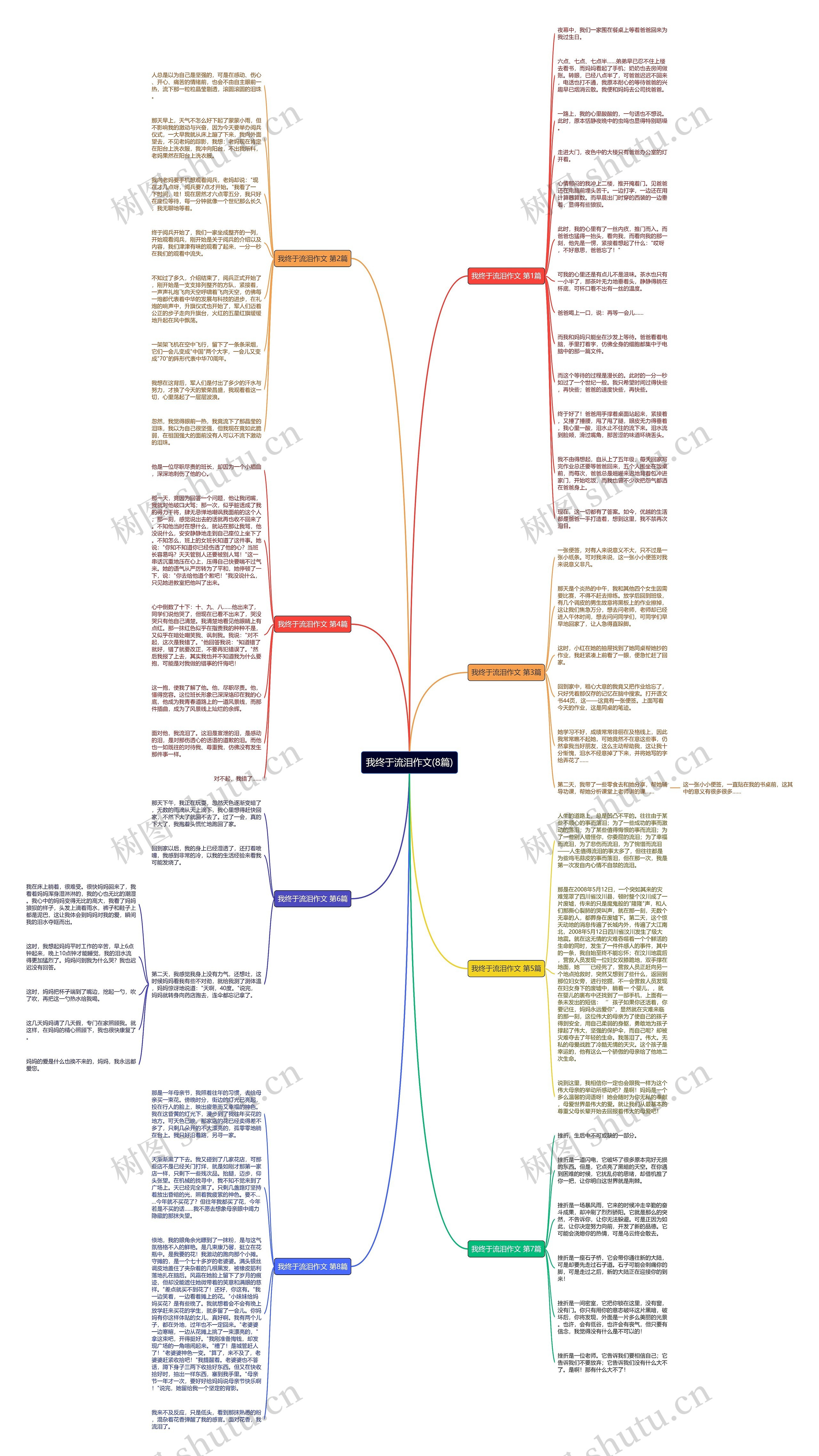 我终于流泪作文(8篇)思维导图