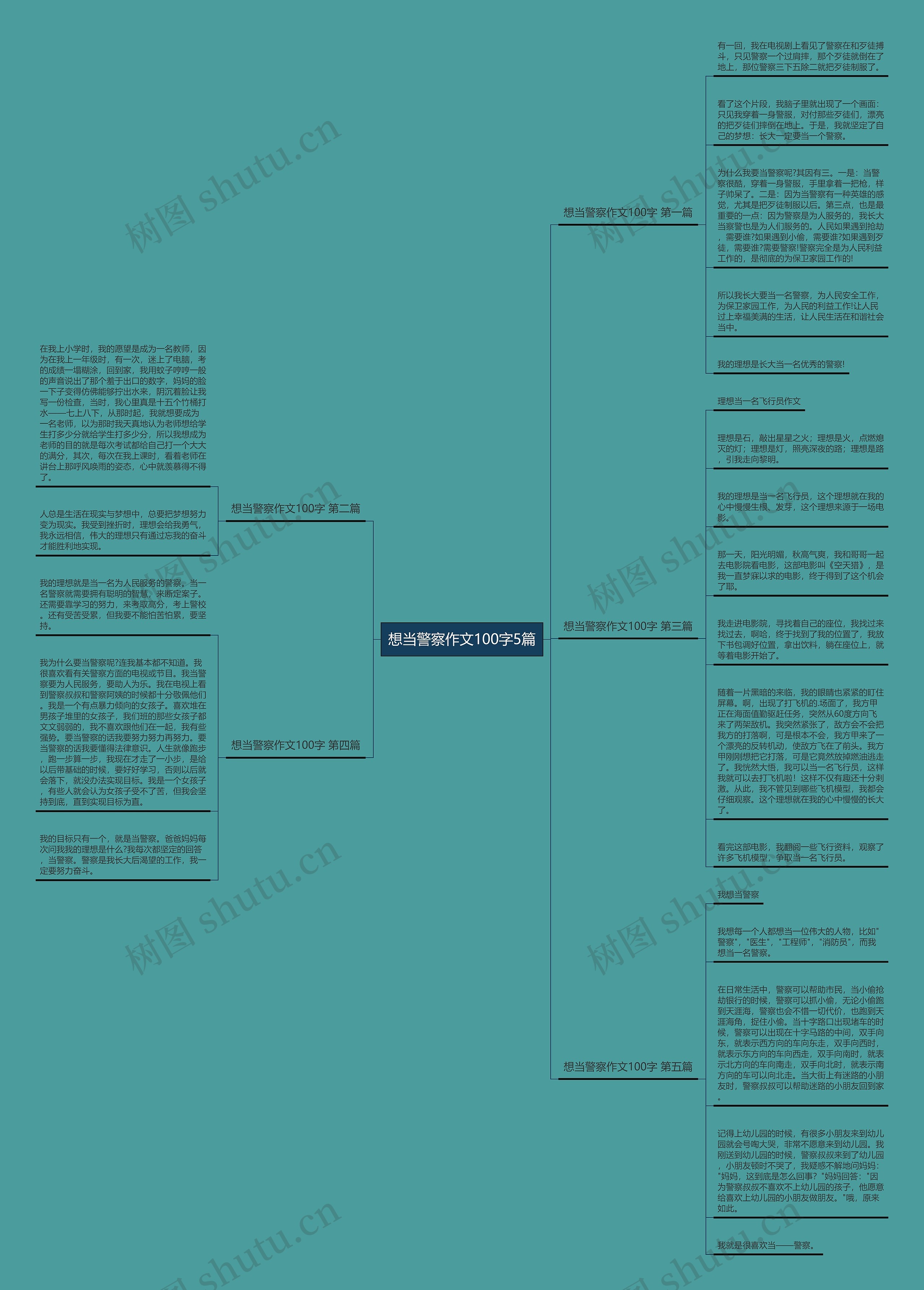 想当警察作文100字5篇思维导图