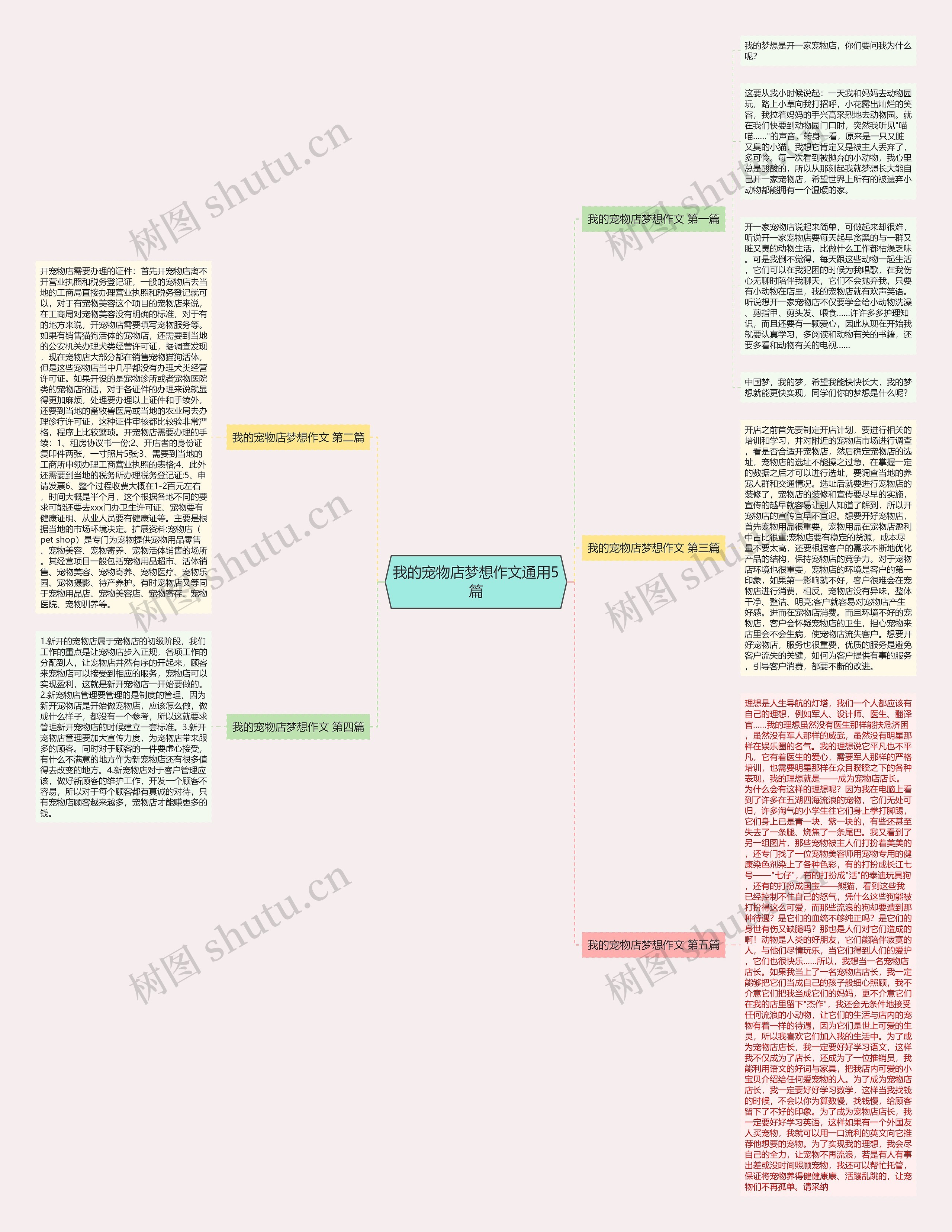 我的宠物店梦想作文通用5篇 我的宠物店梦想作文通用5篇