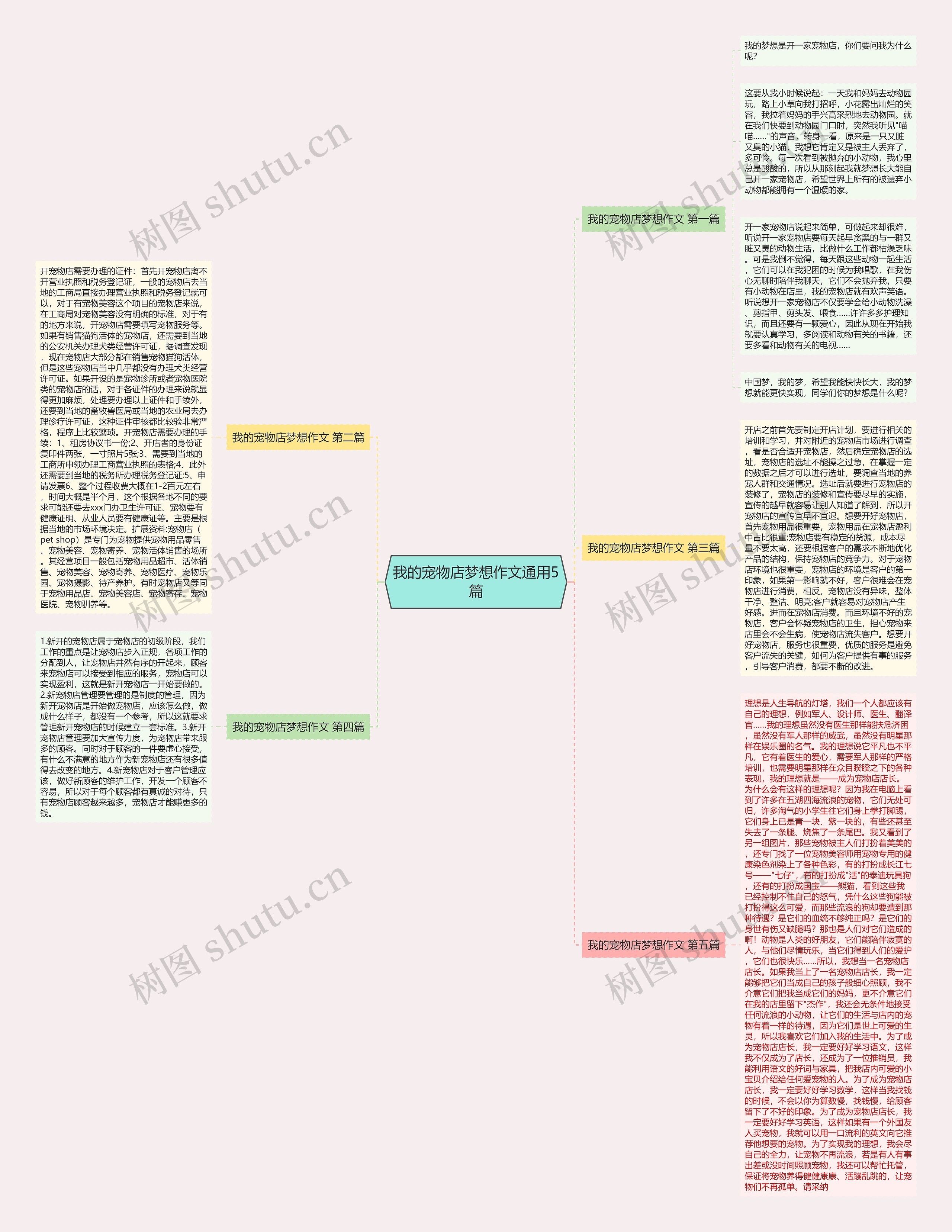 我的宠物店梦想作文通用5篇思维导图