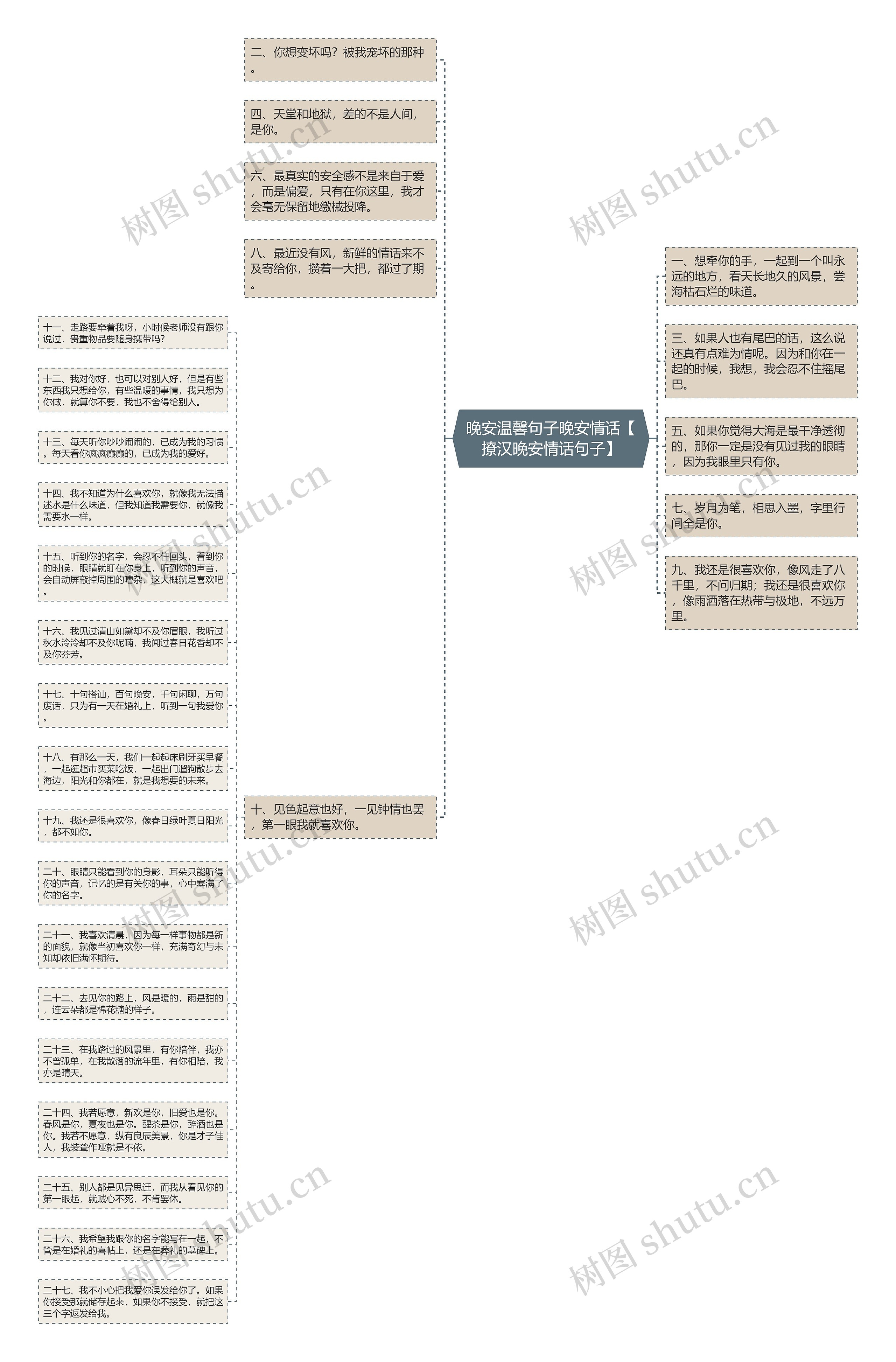 晚安温馨句子晚安情话【撩汉晚安情话句子】思维导图