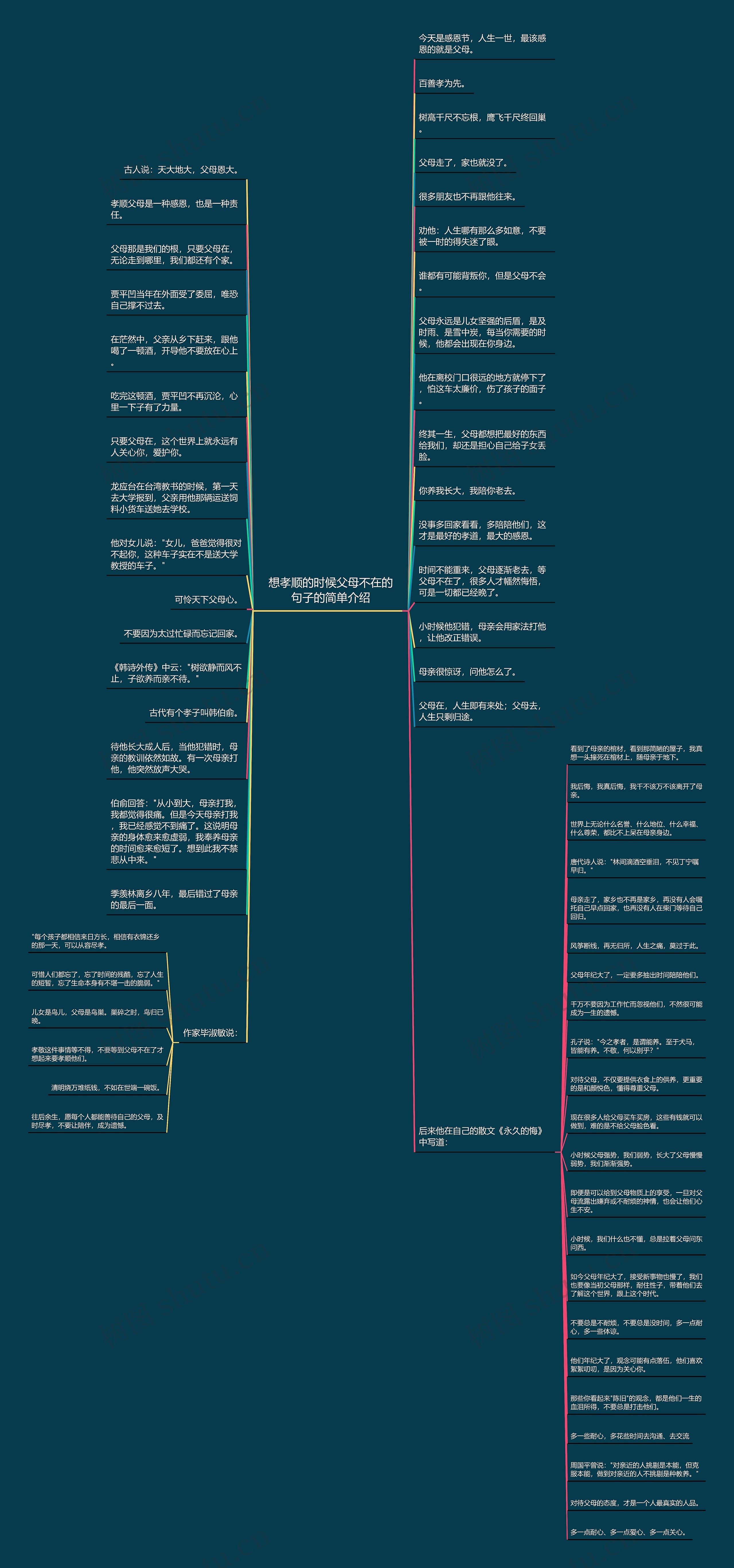 想孝顺的时候父母不在的句子的简单介绍思维导图