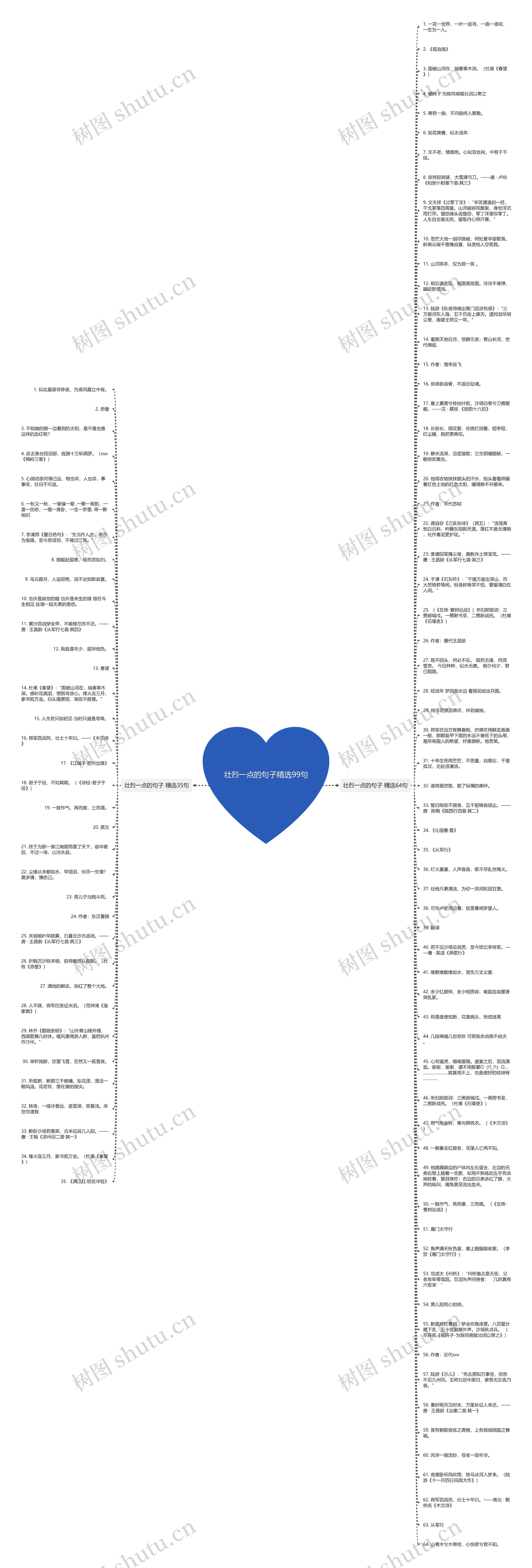 壮烈一点的句子精选99句思维导图