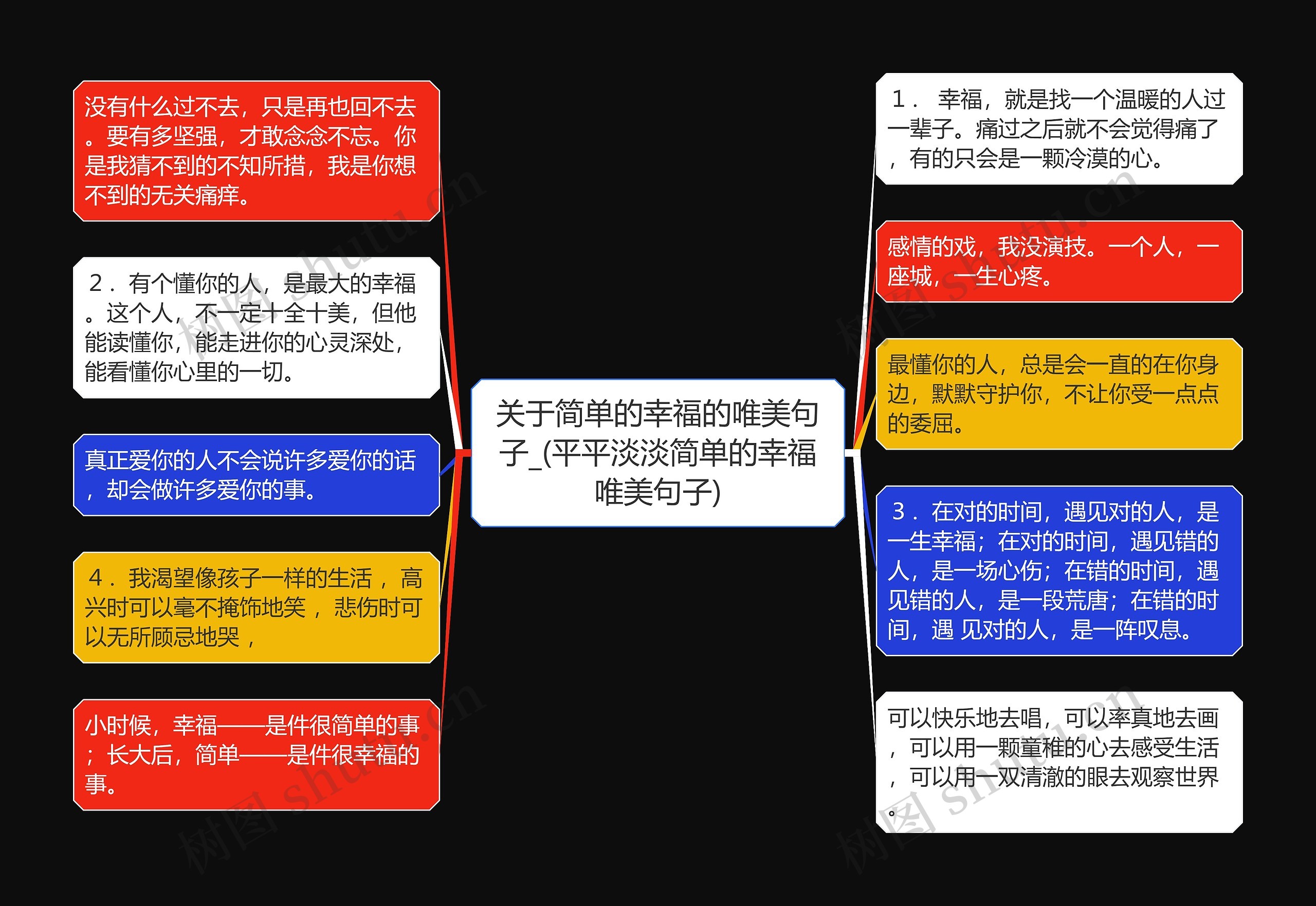 关于简单的幸福的唯美句子_(平平淡淡简单的幸福唯美句子)思维导图