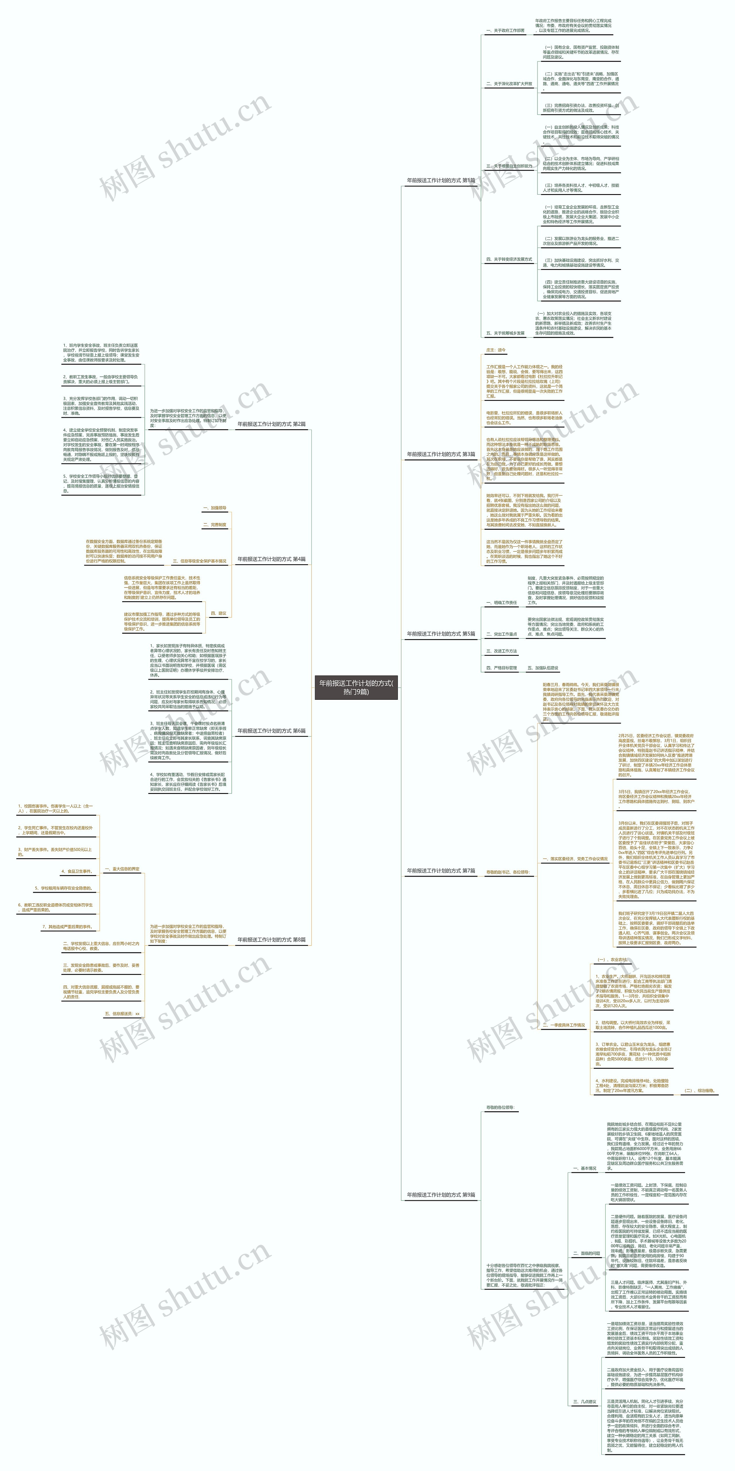 年前报送工作计划的方式(热门9篇)思维导图