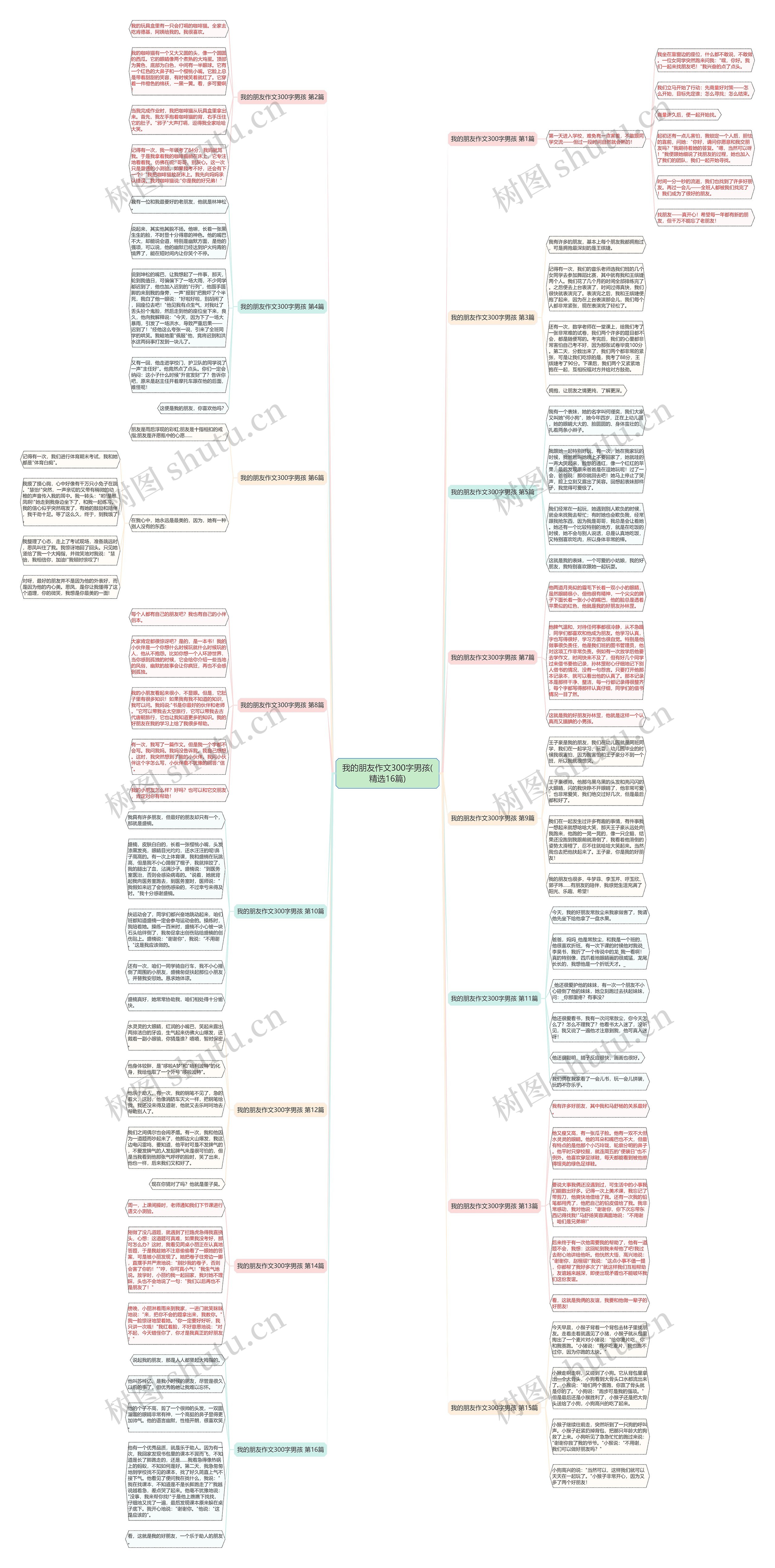 我的朋友作文300字男孩(精选16篇) 我的朋友作文300字男孩(精选16篇)