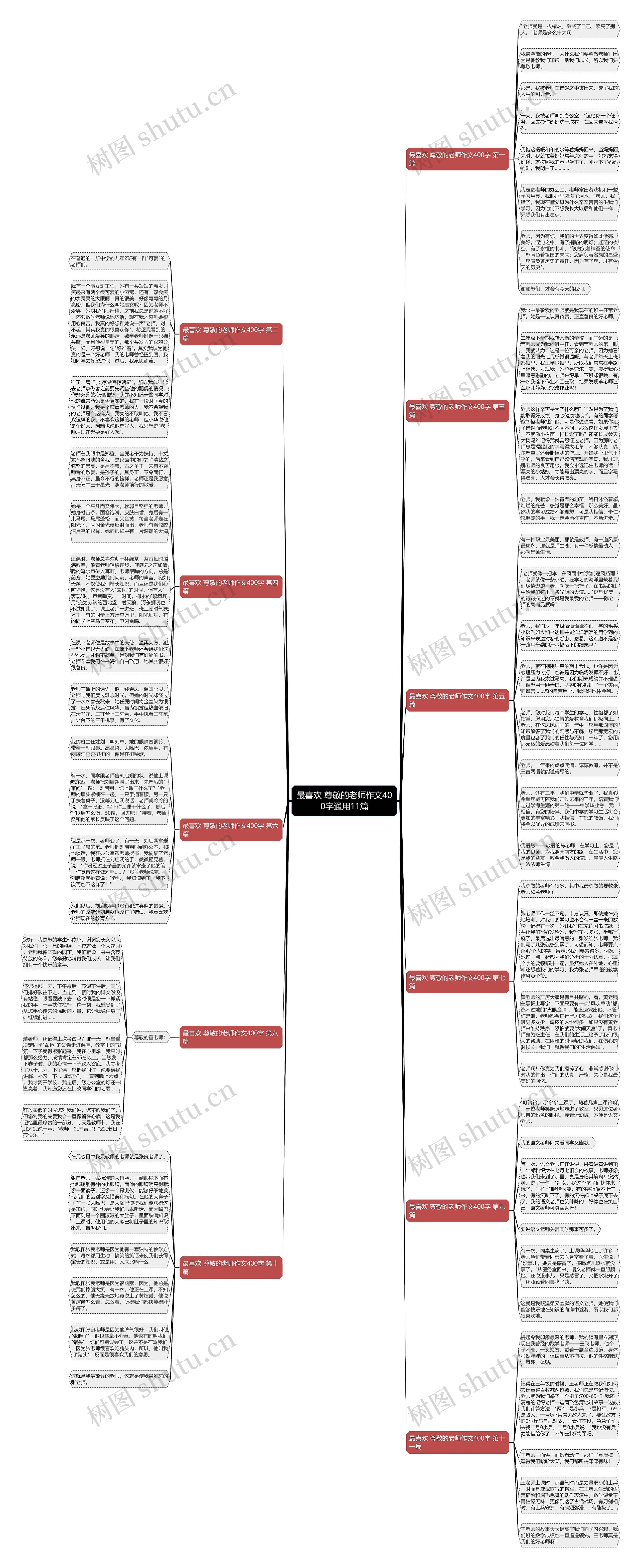 最喜欢 尊敬的老师作文400字通用11篇思维导图