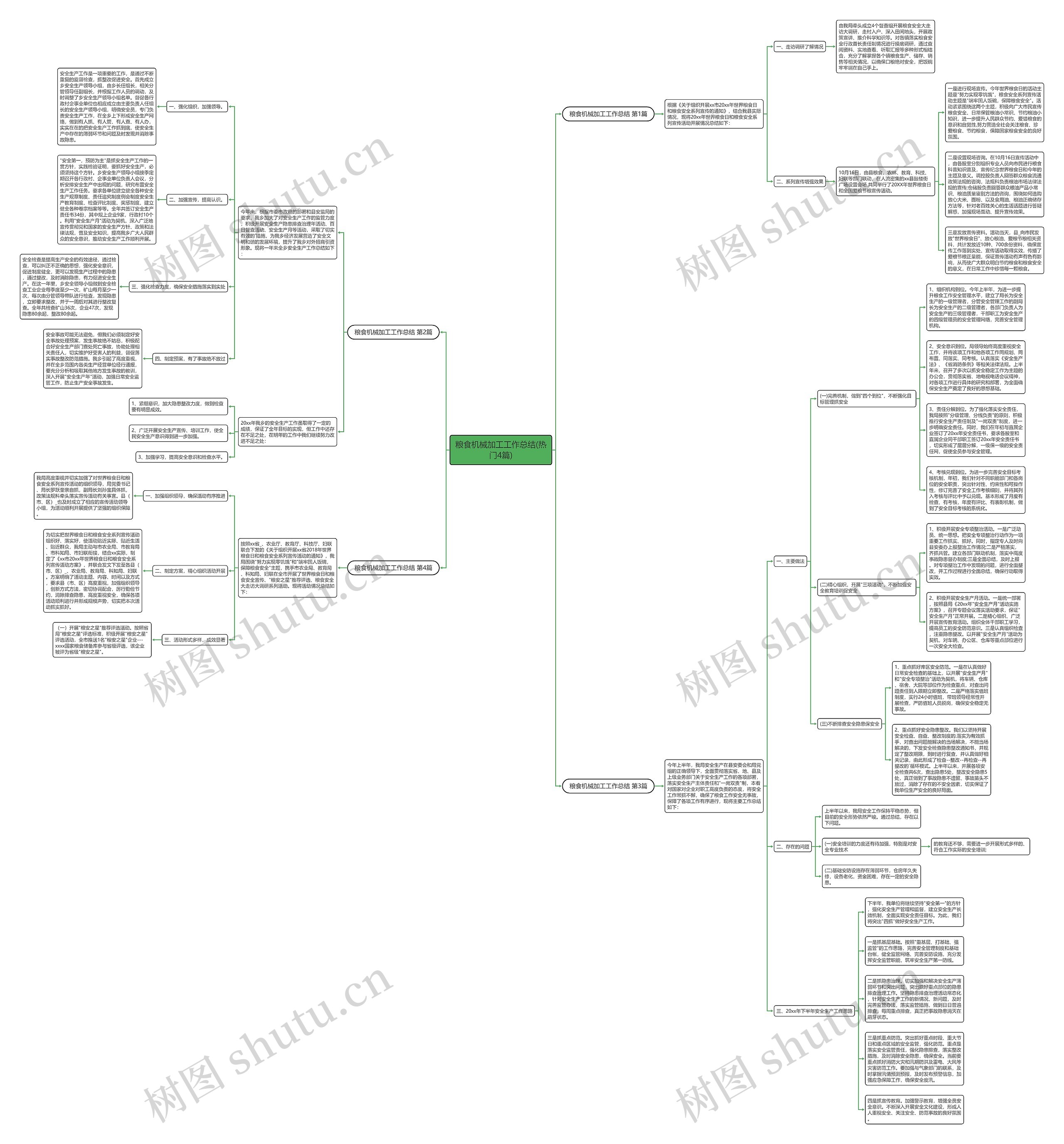 粮食机械加工工作总结(热门4篇)思维导图