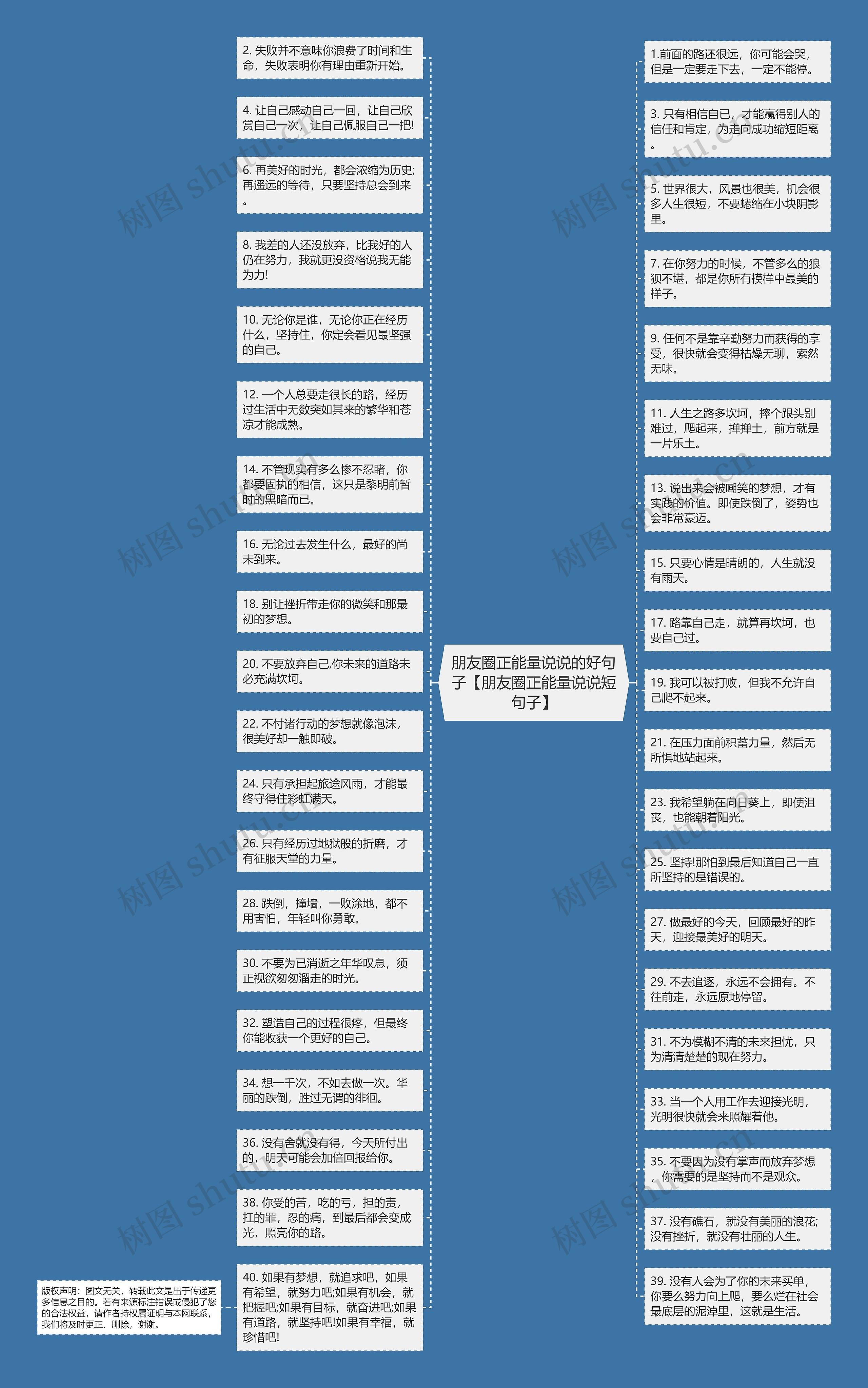 朋友圈正能量说说的好句子【朋友圈正能量说说短句子】思维导图