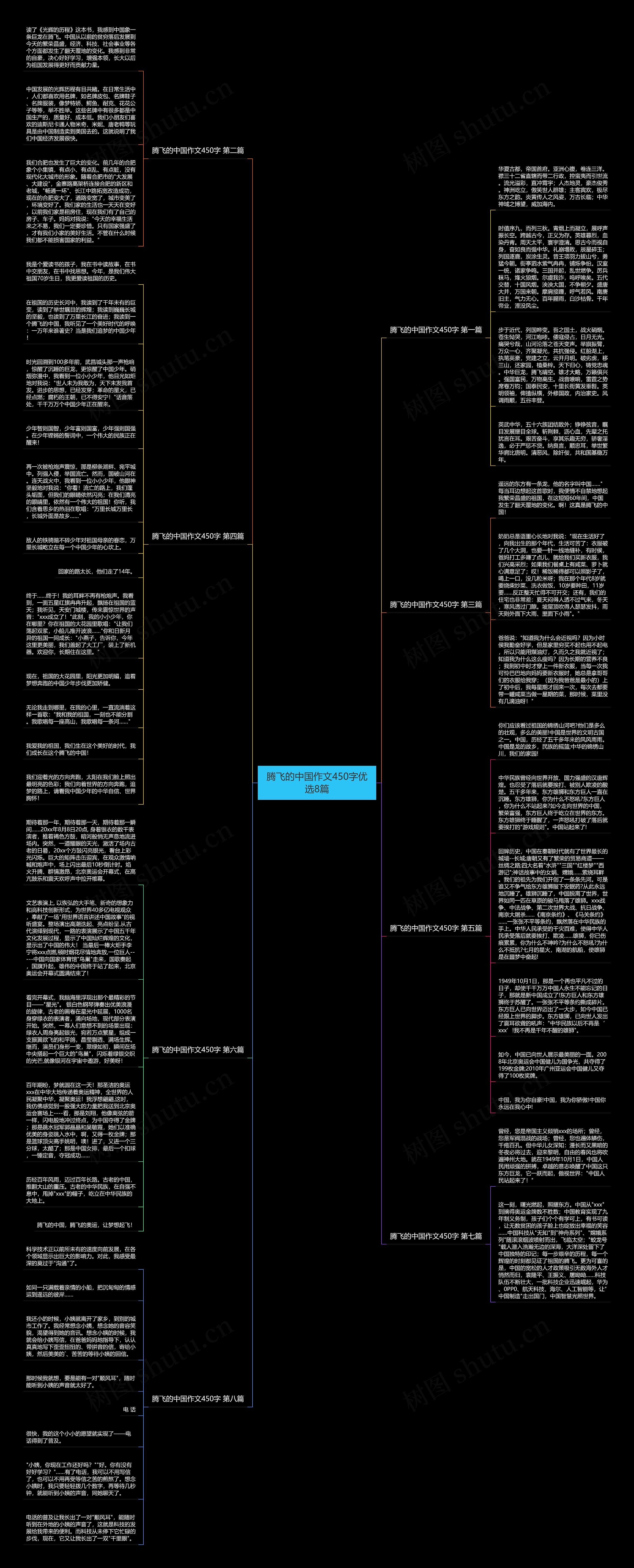 腾飞的中国作文450字优选8篇