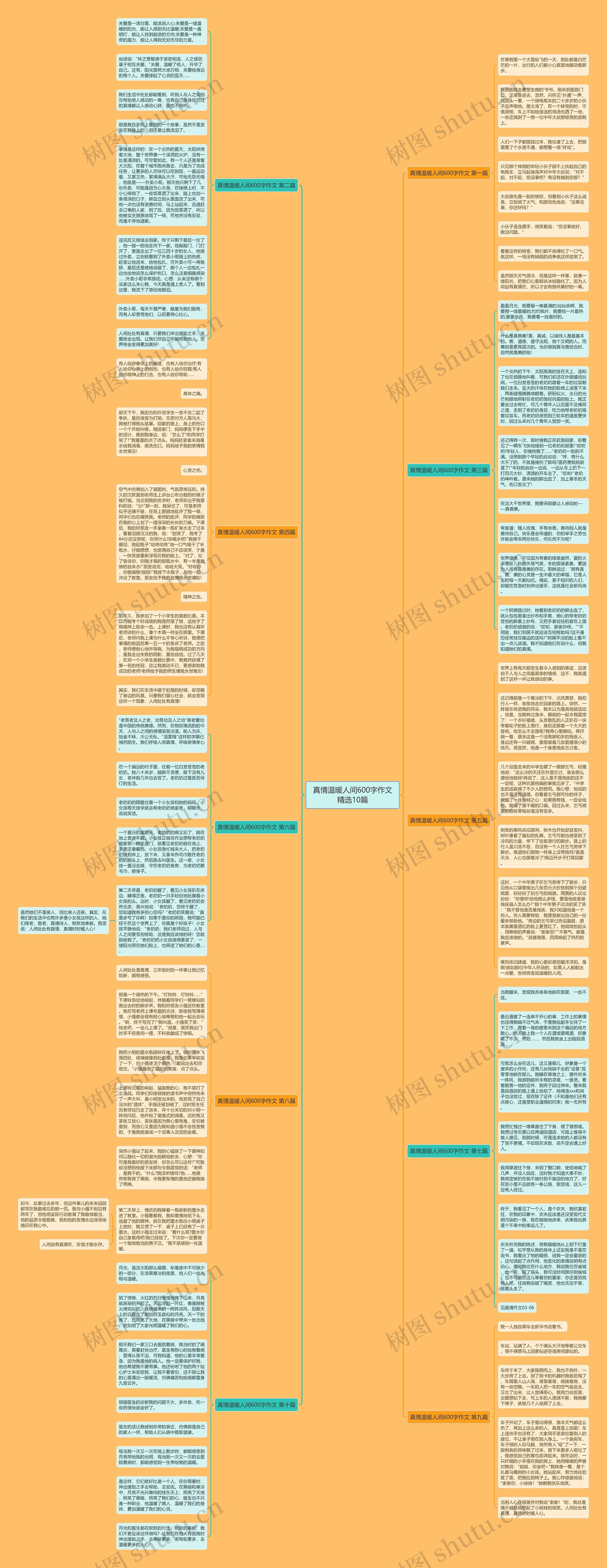 真情温暖人间600字作文精选10篇