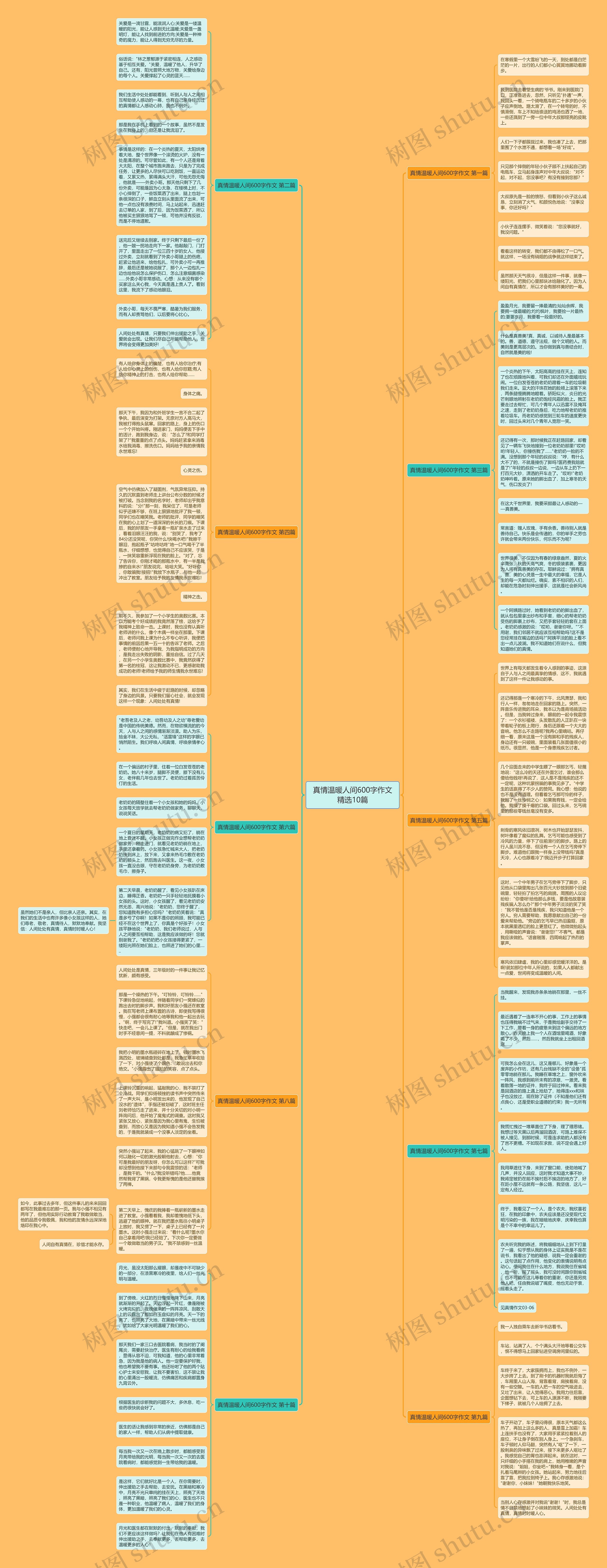 真情温暖人间600字作文精选10篇思维导图