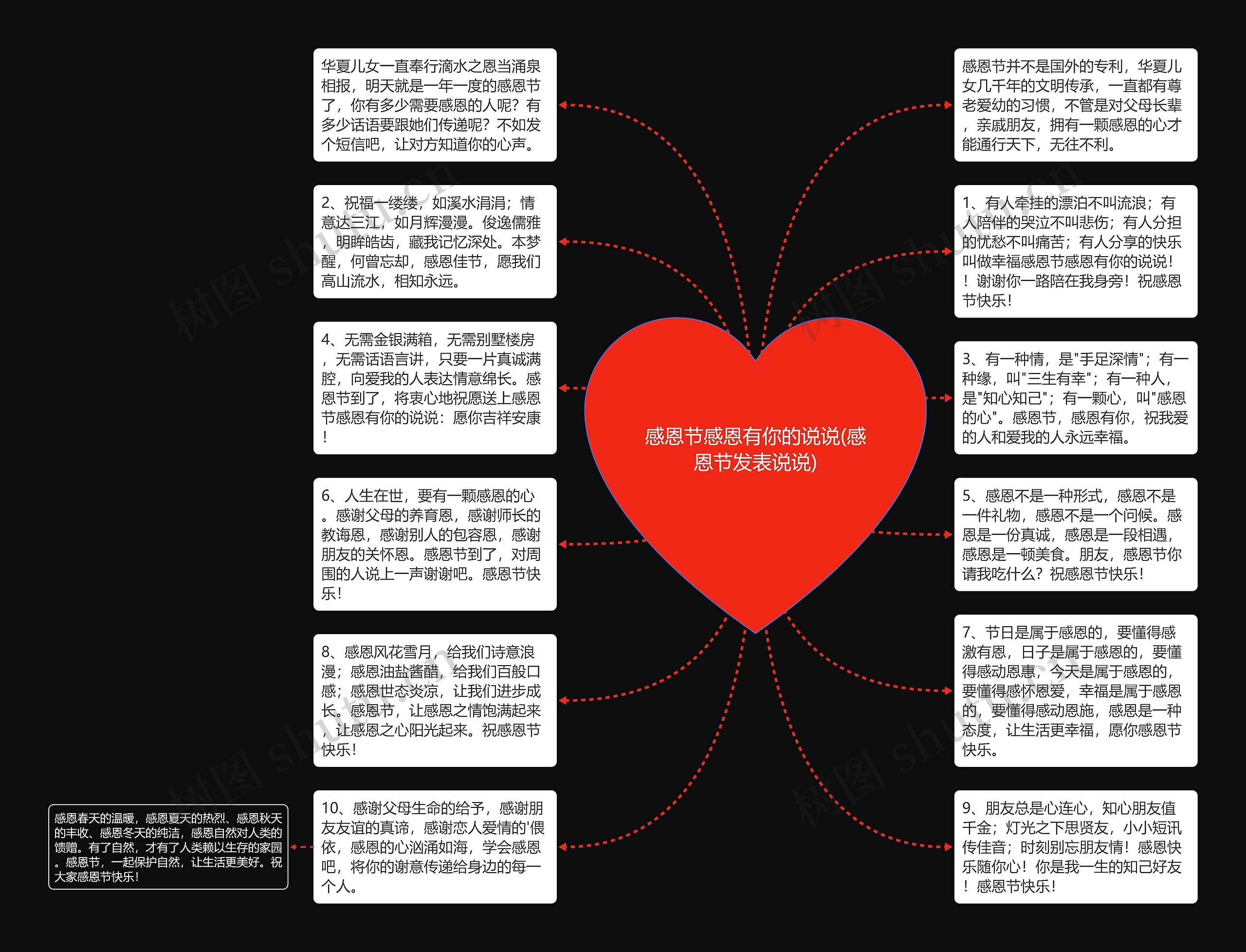 感恩节感恩有你的说说(感恩节发表说说)思维导图