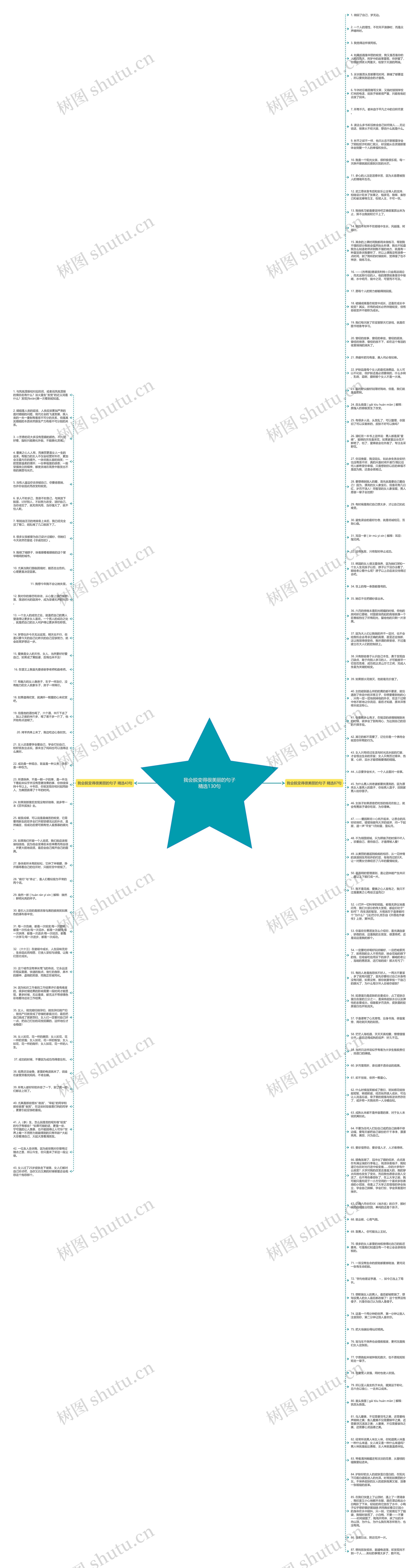 我会脱变得很美丽的句子精选130句思维导图