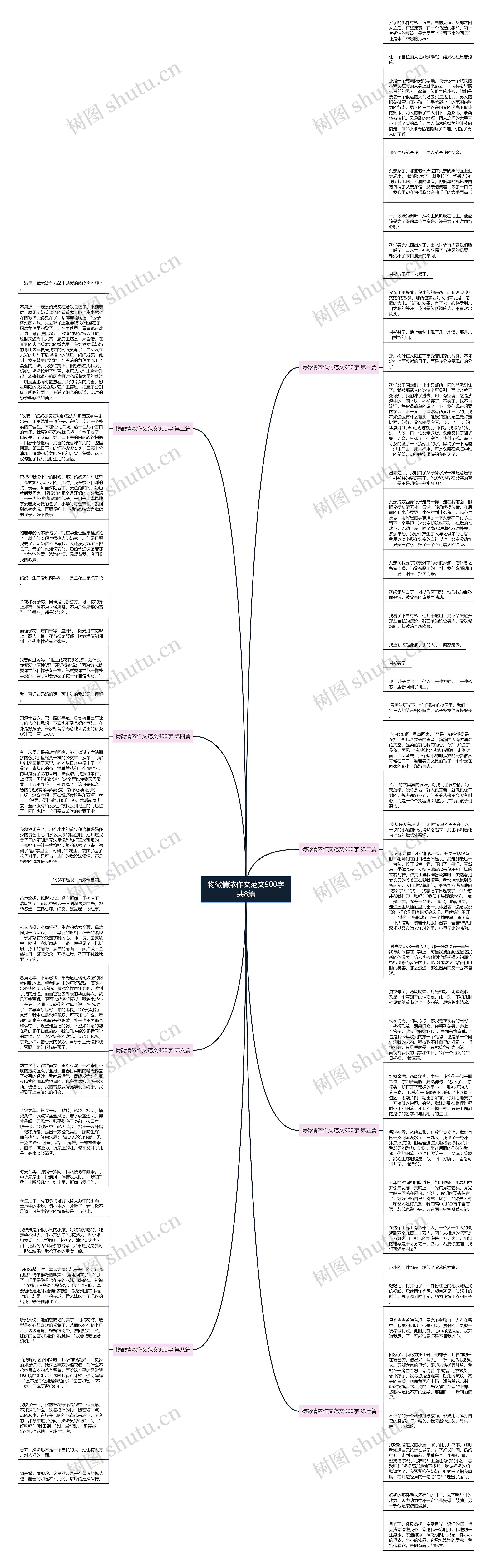 物微情浓作文范文900字共8篇思维导图