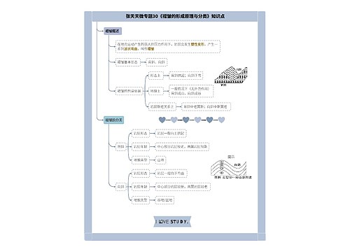 张天天高中地理微专题30地质构造合集思维导图-2