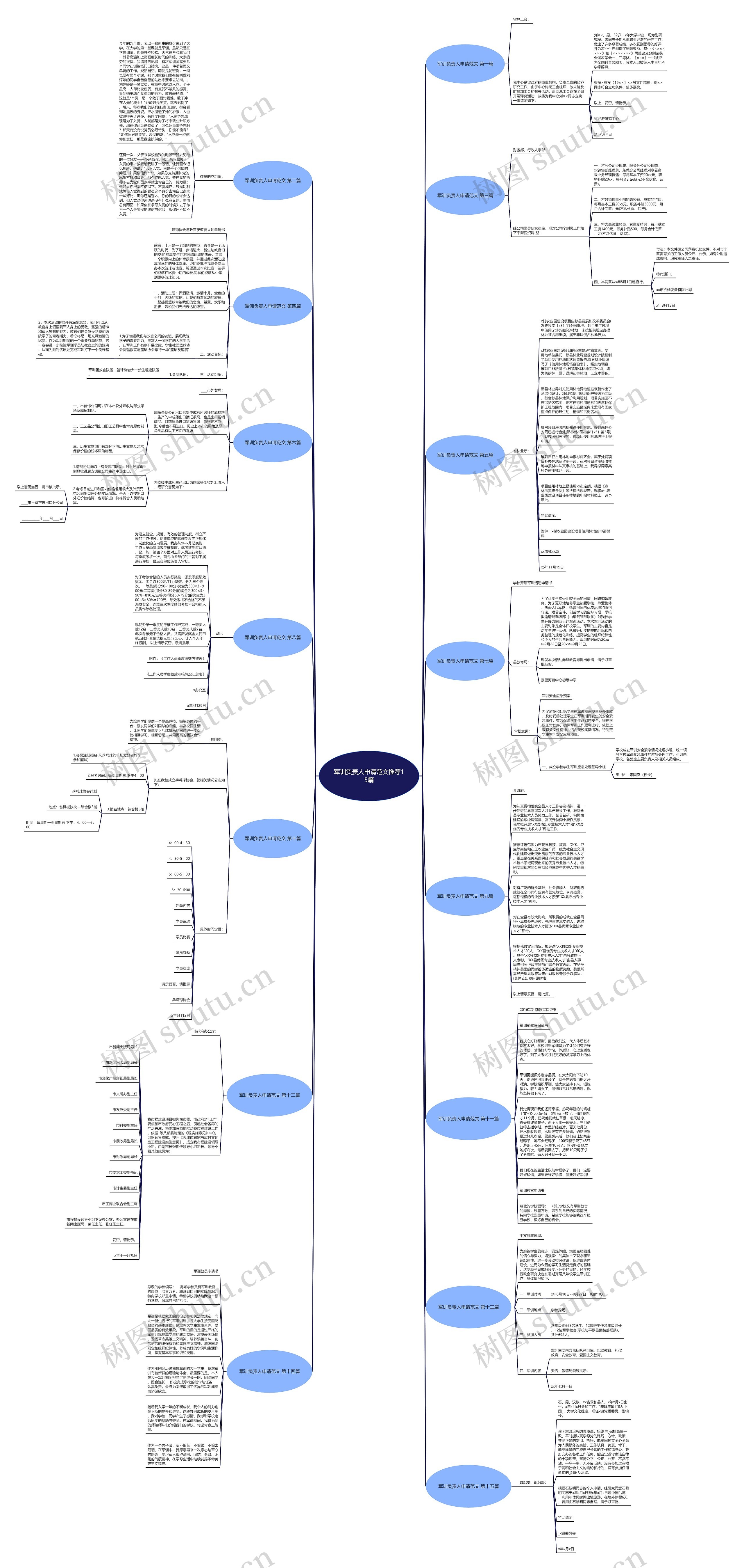 军训负责人申请范文推荐15篇思维导图