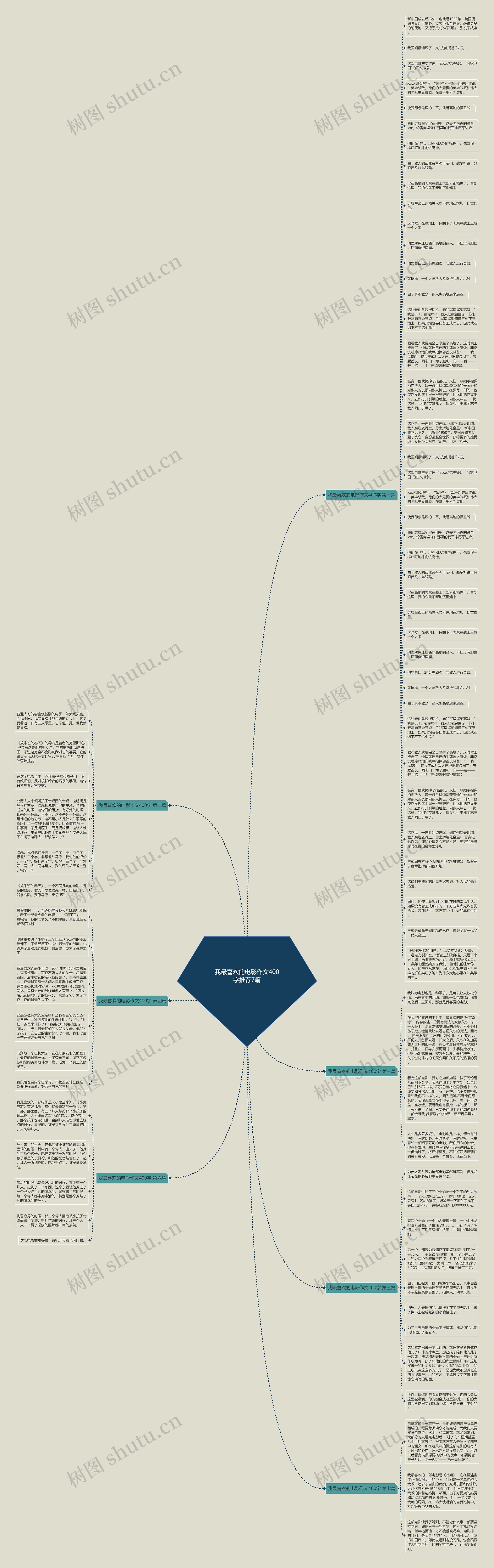 我最喜欢的电影作文400字推荐7篇思维导图