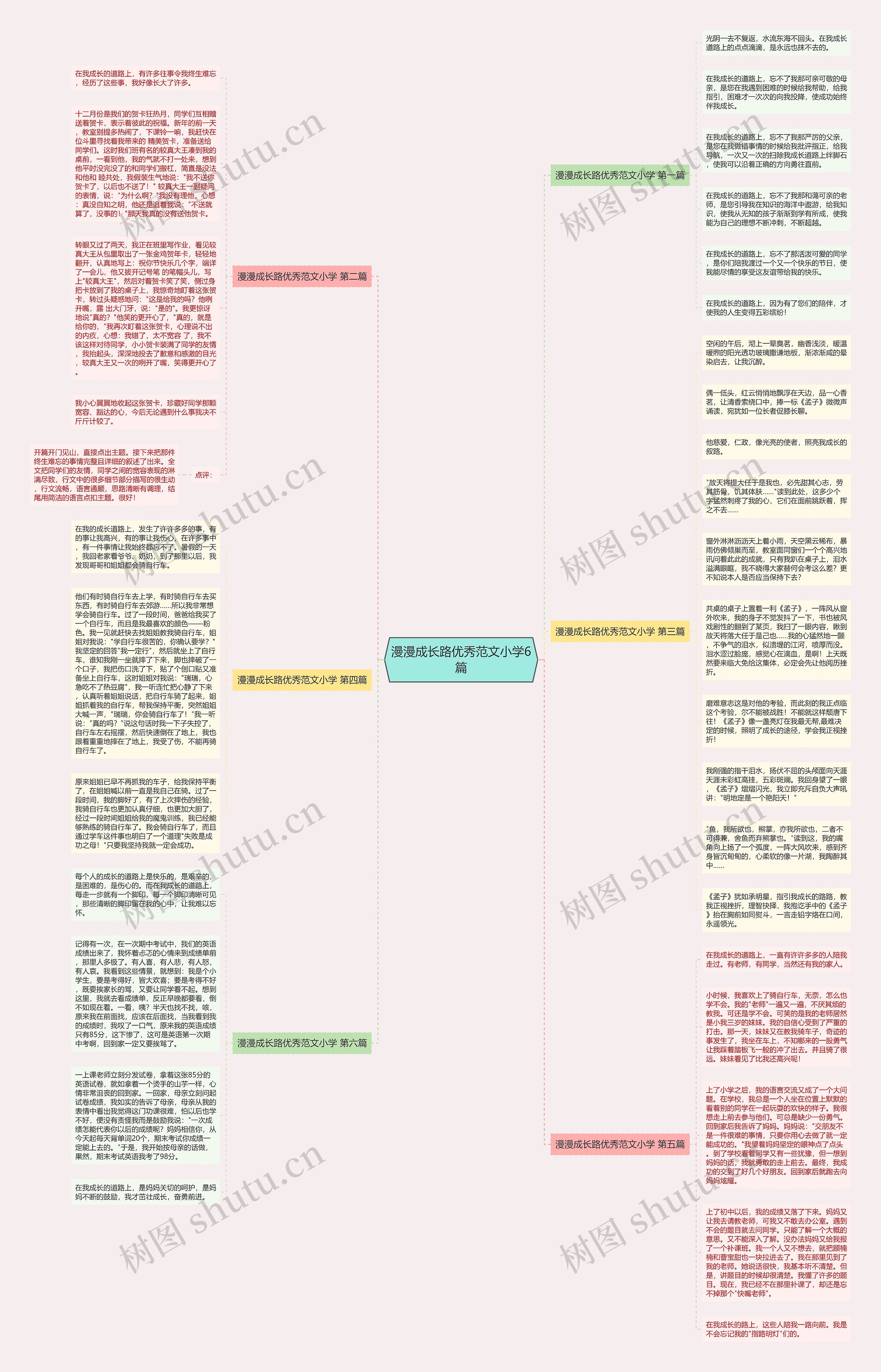 漫漫成长路优秀范文小学6篇思维导图