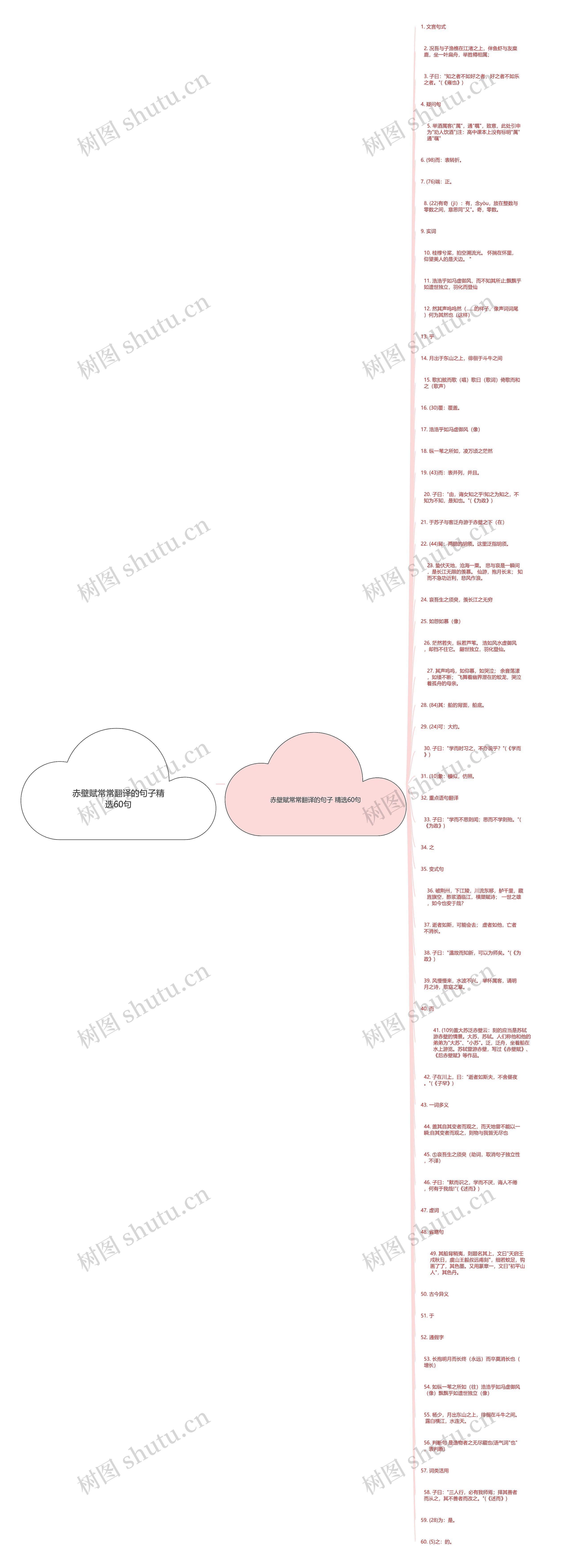 赤壁赋常常翻译的句子精选60句思维导图