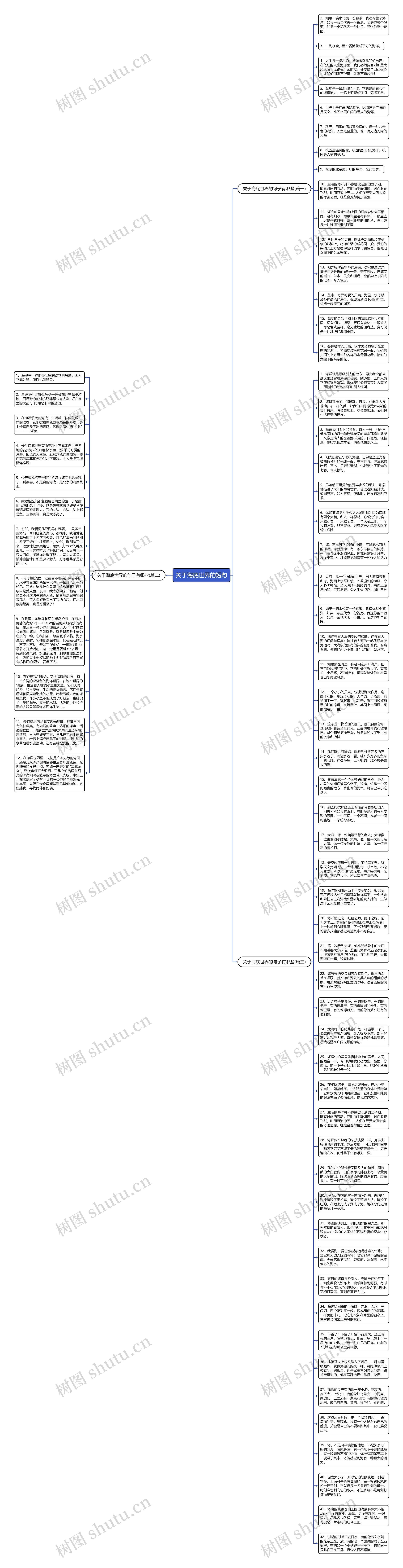 关于海底世界的短句思维导图