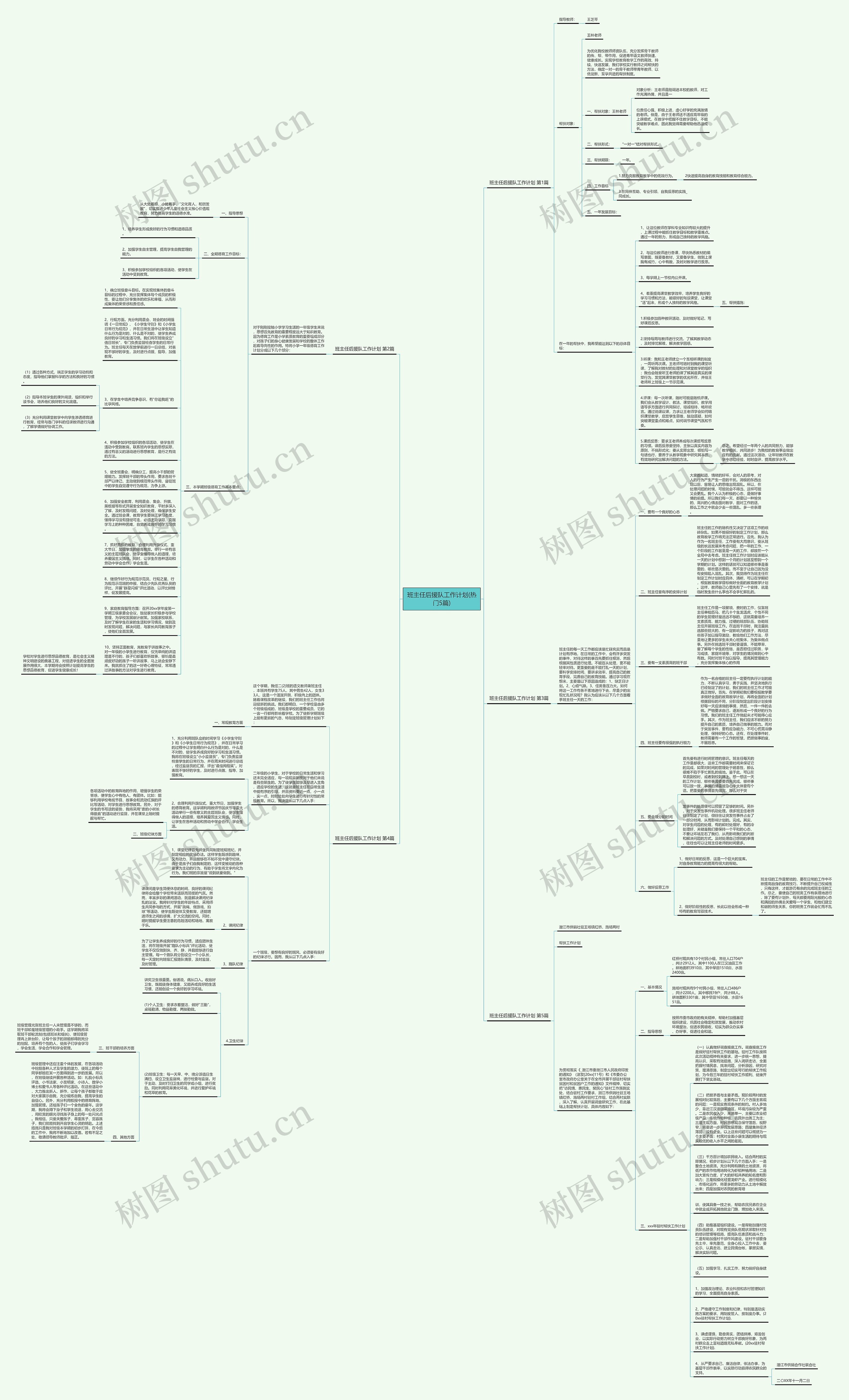 班主任后援队工作计划(热门5篇)思维导图
