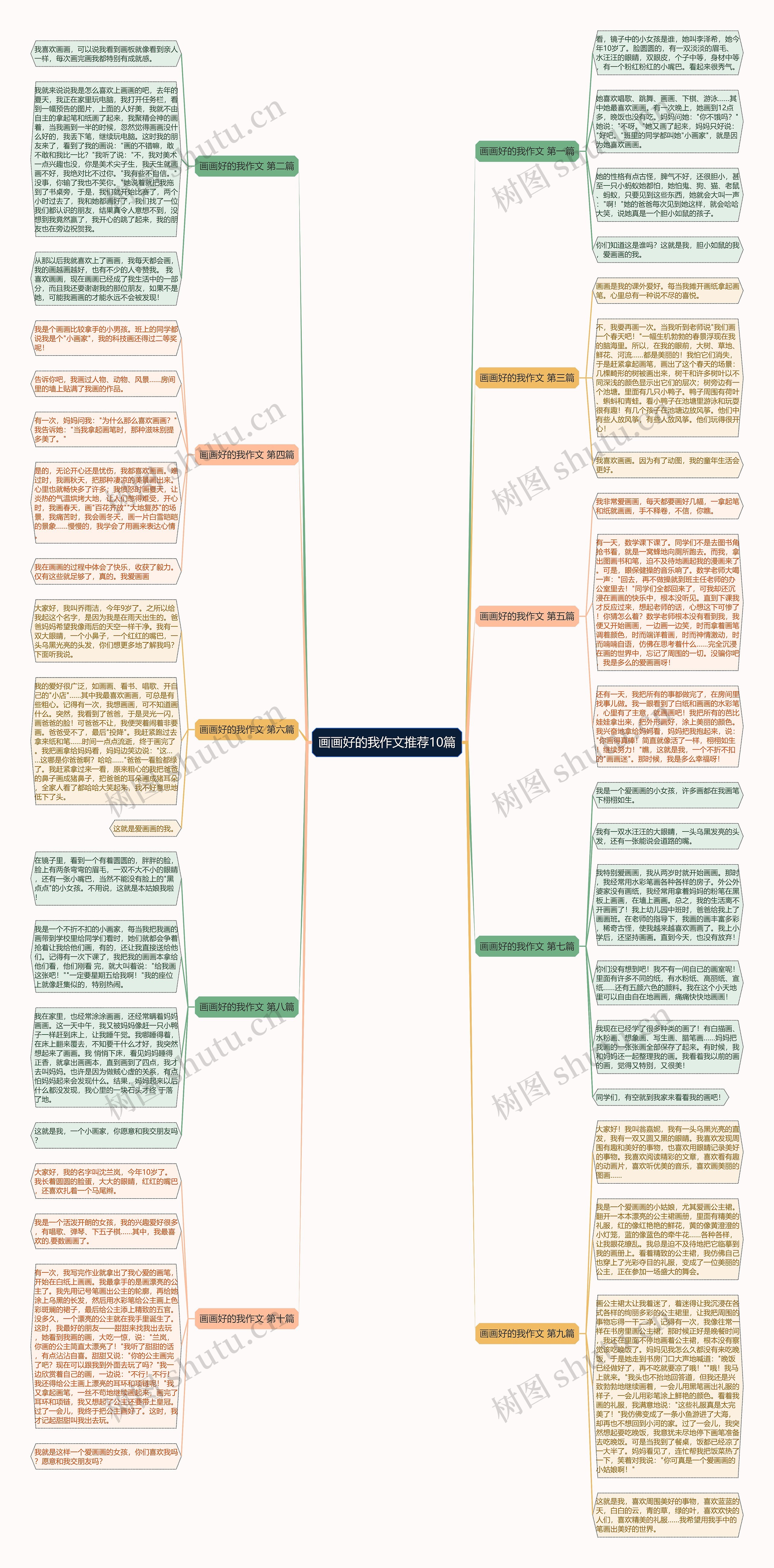 画画好的我作文推荐10篇思维导图