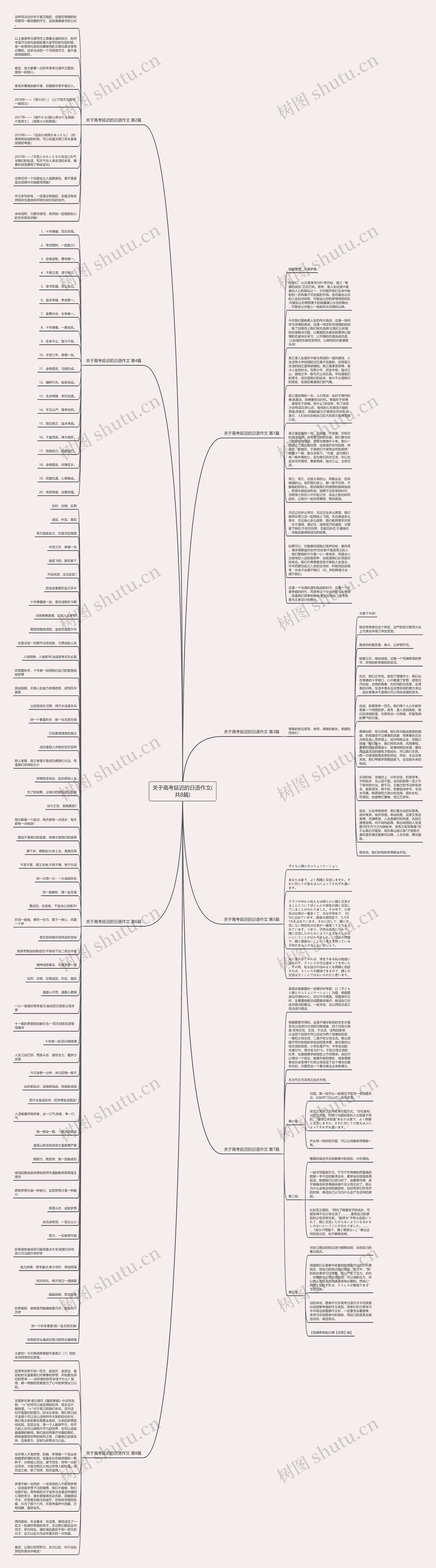 关于高考延迟的日语作文(共8篇)思维导图