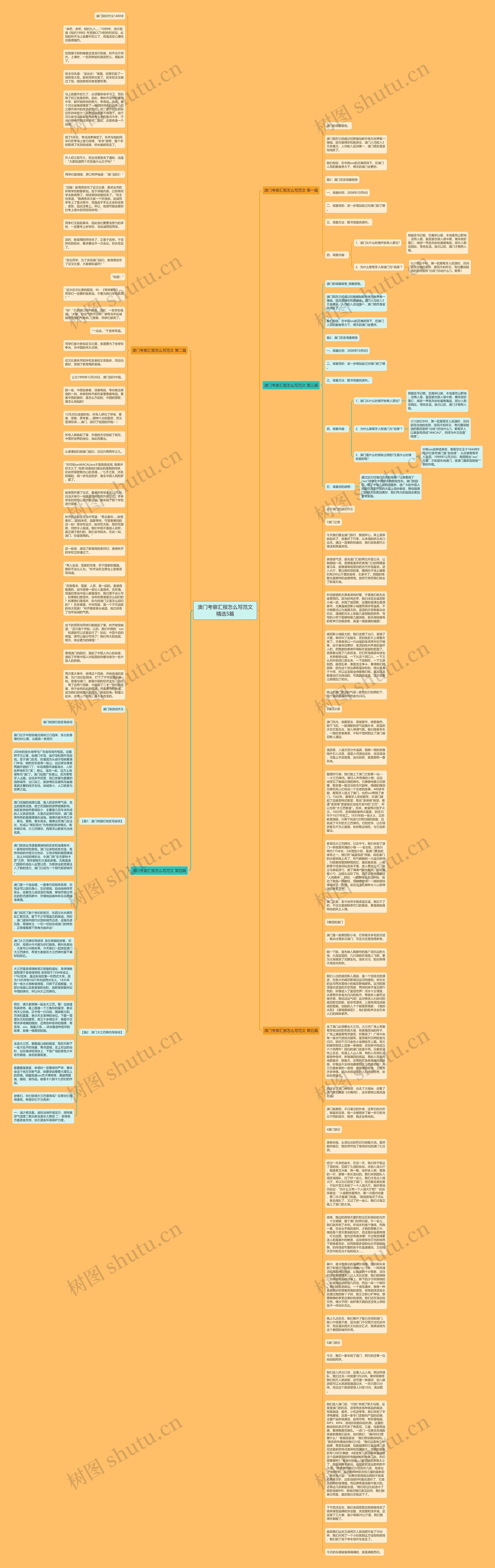 澳门考察汇报怎么写范文精选5篇思维导图