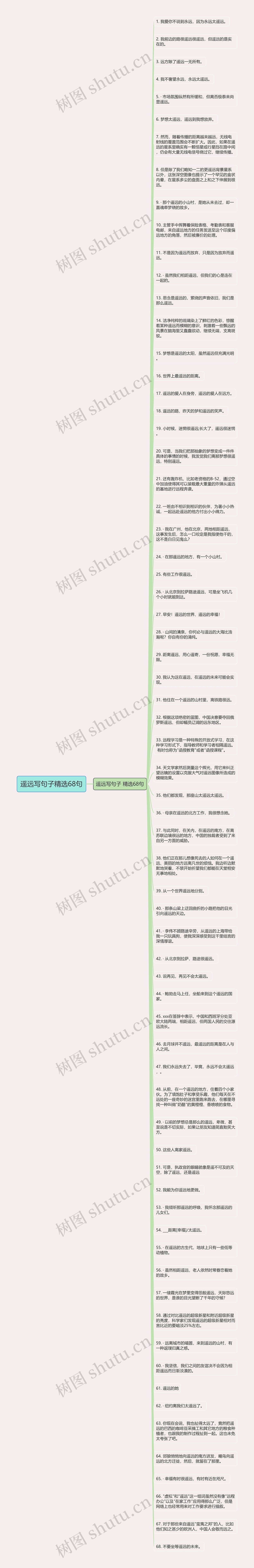 遥远写句子精选68句