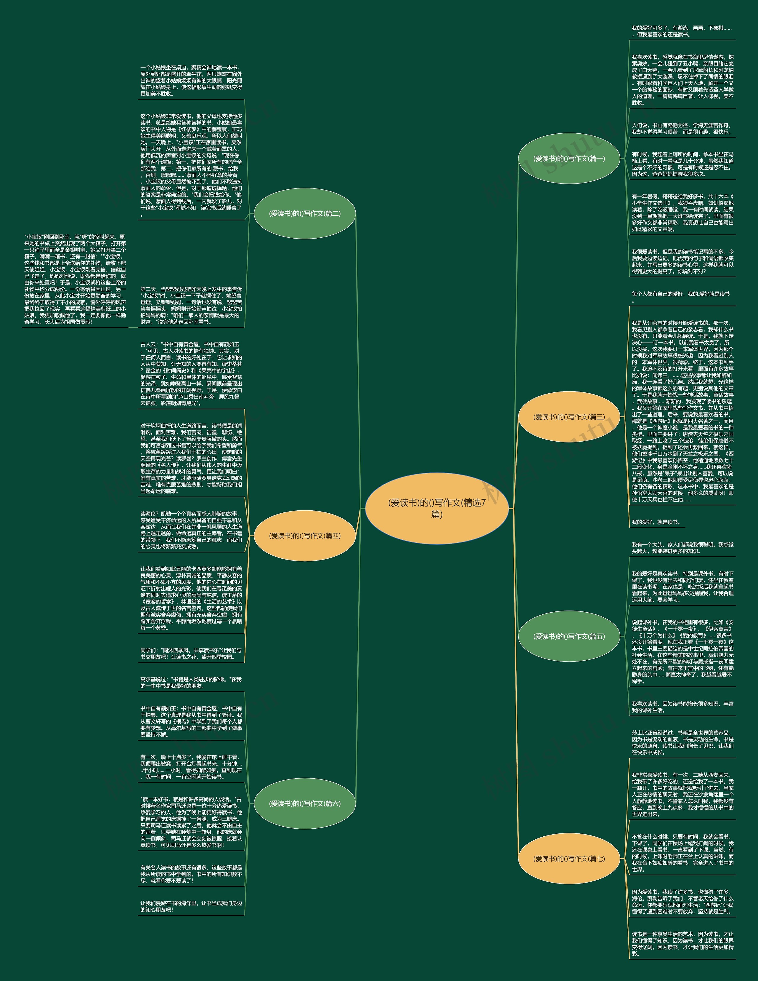(爱读书)的()写作文(精选7篇)思维导图