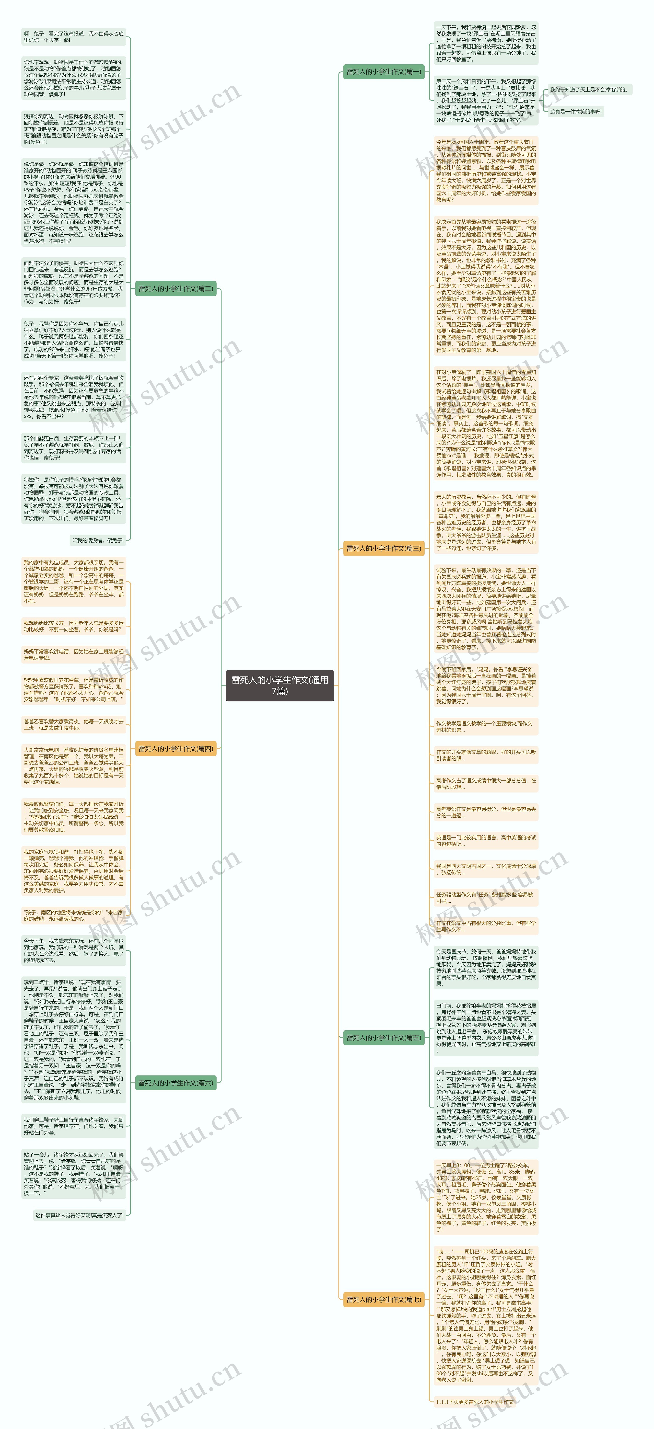 雷死人的小学生作文(通用7篇)思维导图