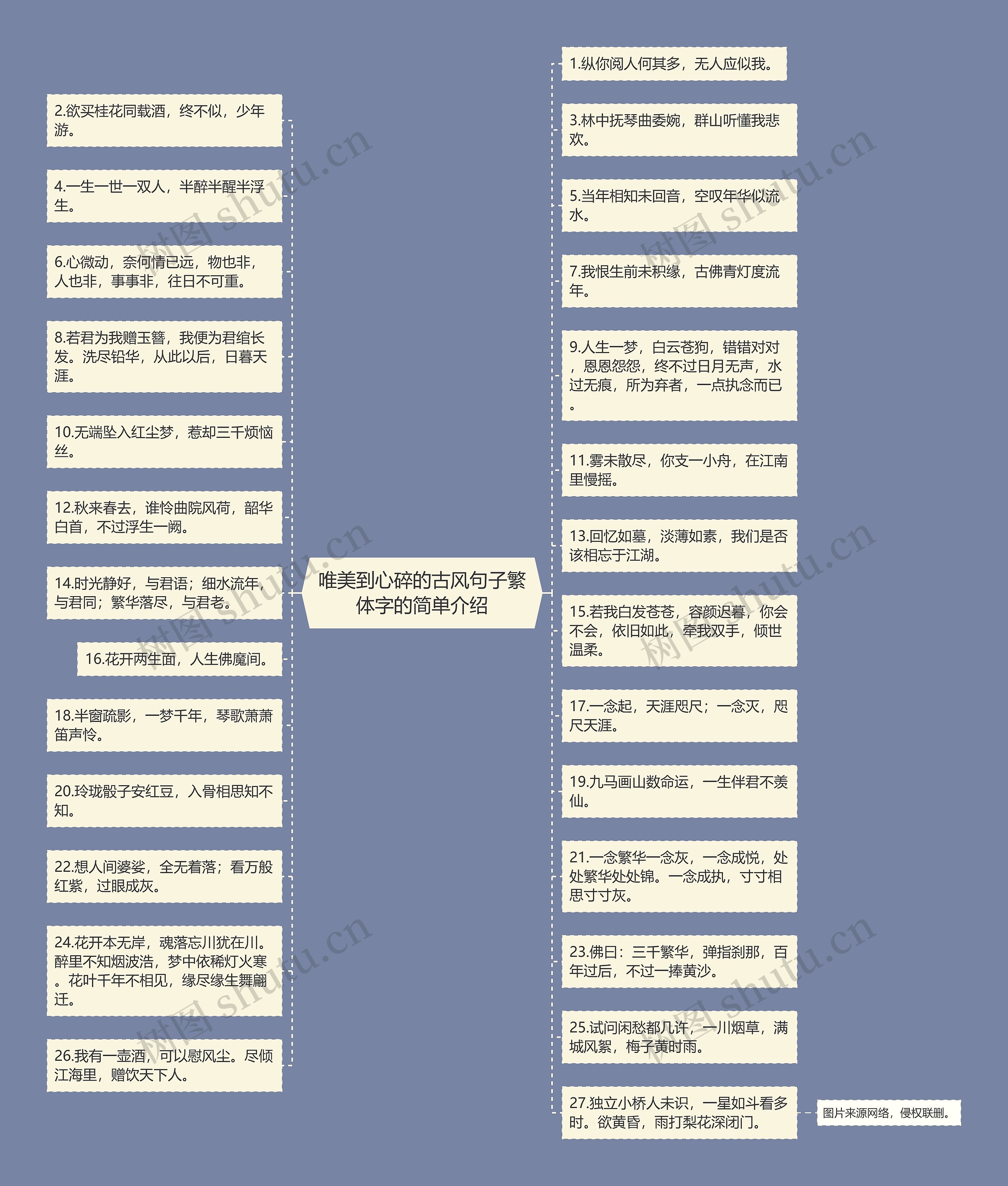 唯美到心碎的古风句子繁体字的简单介绍思维导图