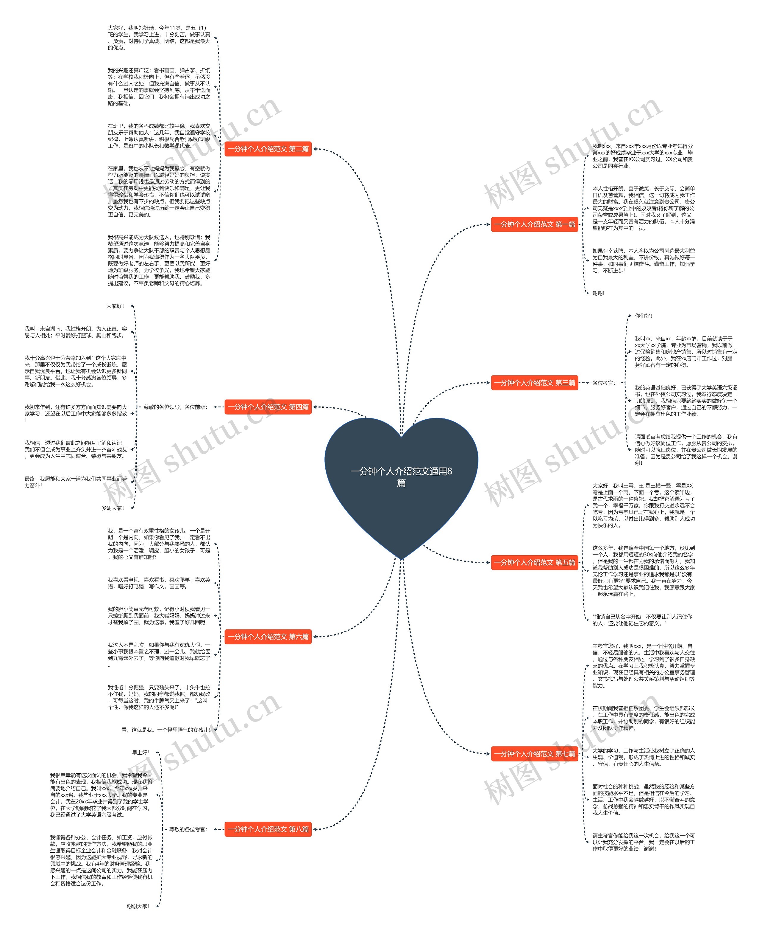 一分钟个人介绍范文通用8篇 一分钟个人介绍范文通用8篇