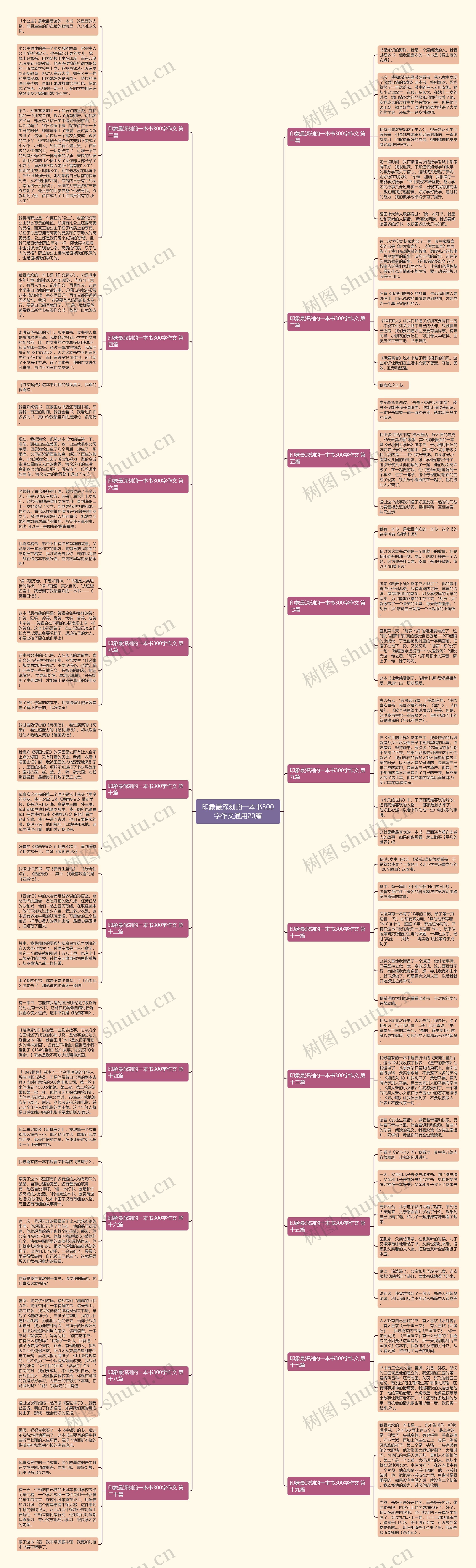 印象最深刻的一本书300字作文通用20篇思维导图高清图 印象最深刻的一本书300字作文通用20篇思维导图