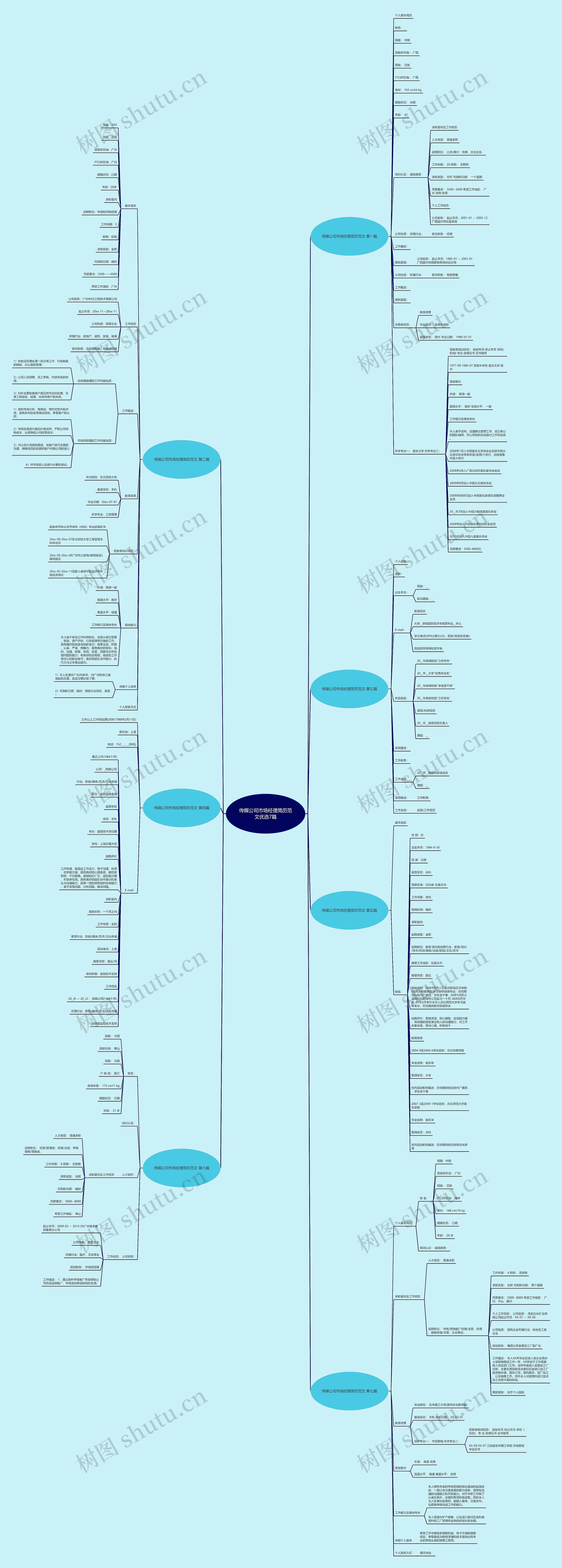 传媒公司市场经理简历范文优选7篇 传媒公司市场经理简历范文优选7篇