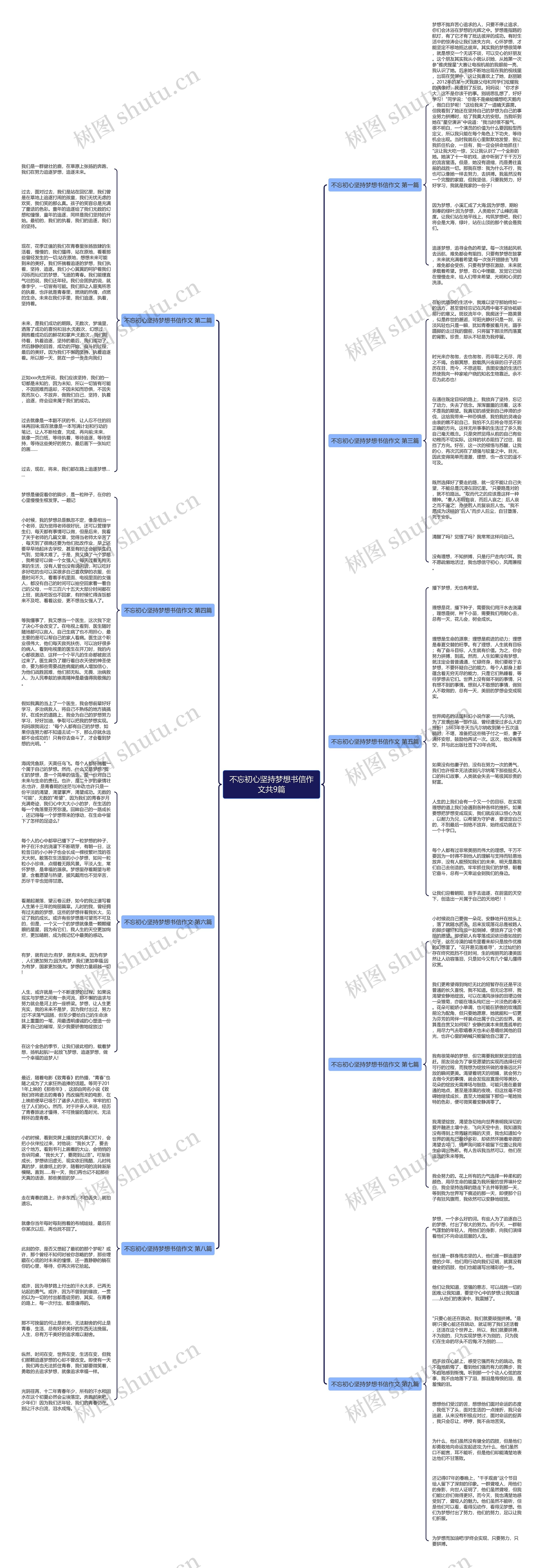 不忘初心坚持梦想书信作文共9篇思维导图