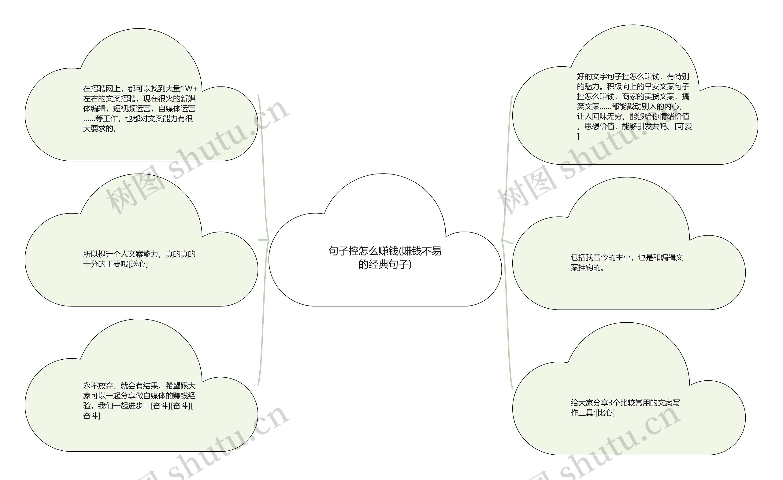 句子控怎么赚钱(赚钱不易的经典句子)