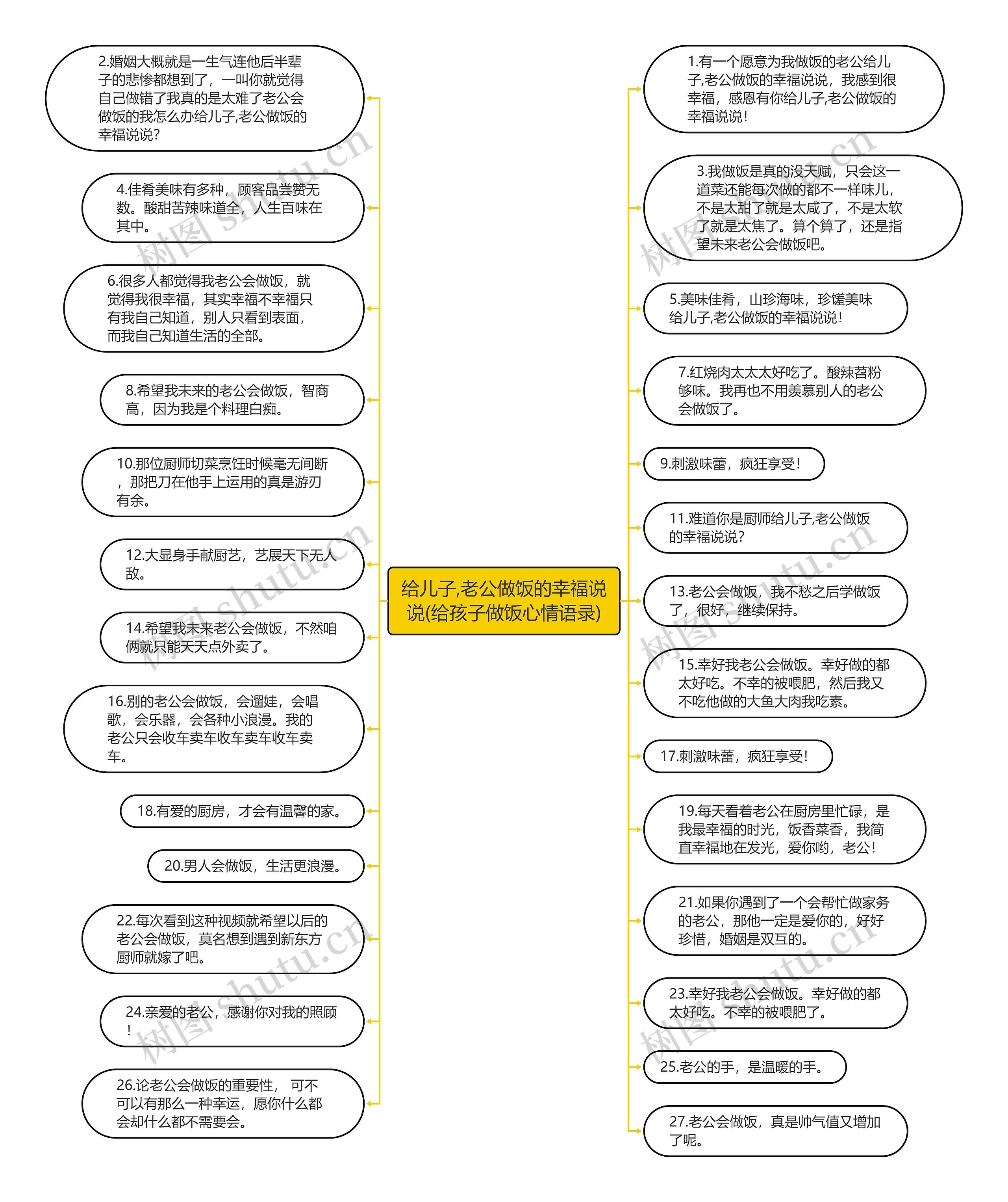 给儿子,老公做饭的幸福说说(给孩子做饭心情语录)思维导图