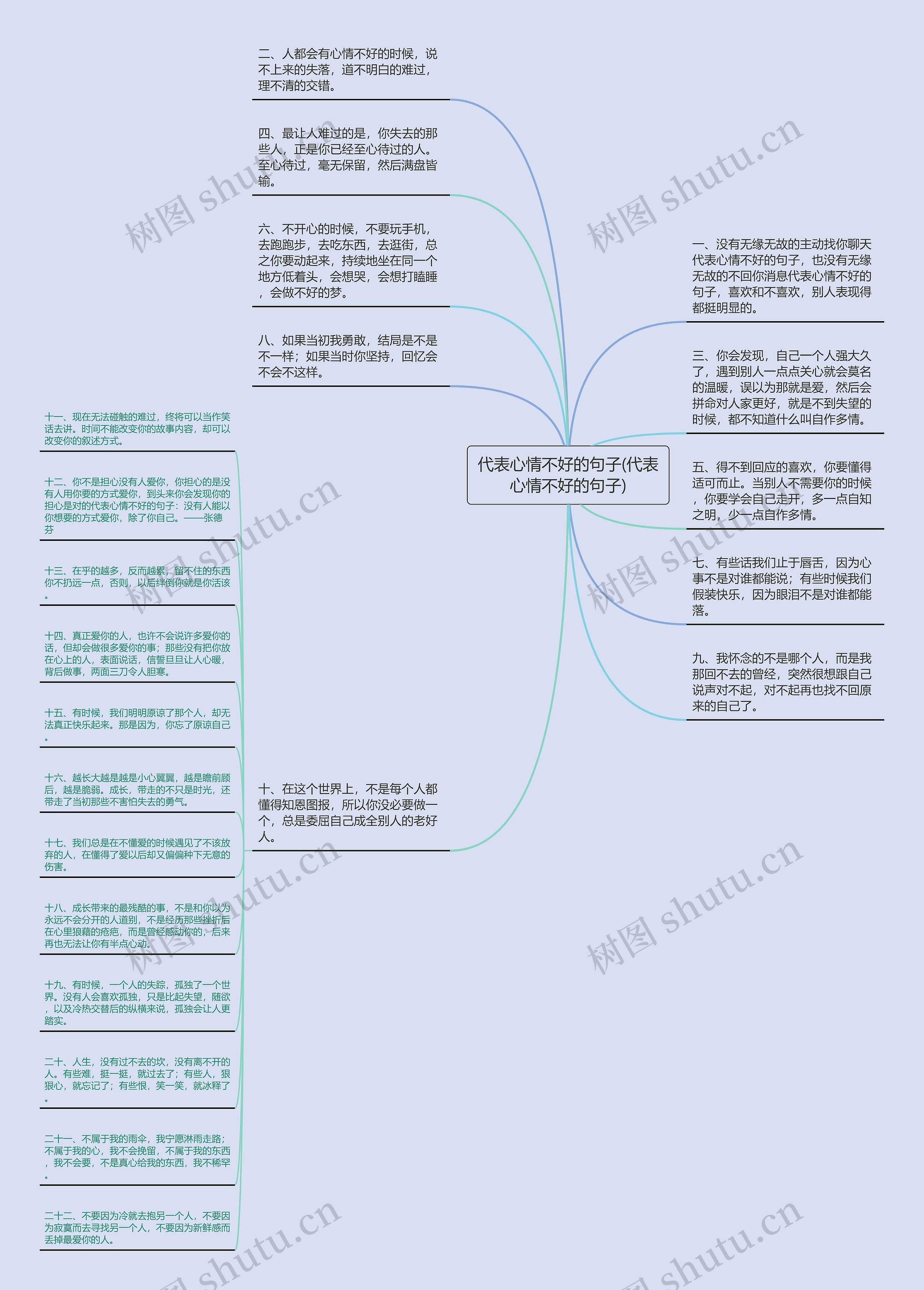 代表心情不好的句子(代表心情不好的句子)思维导图