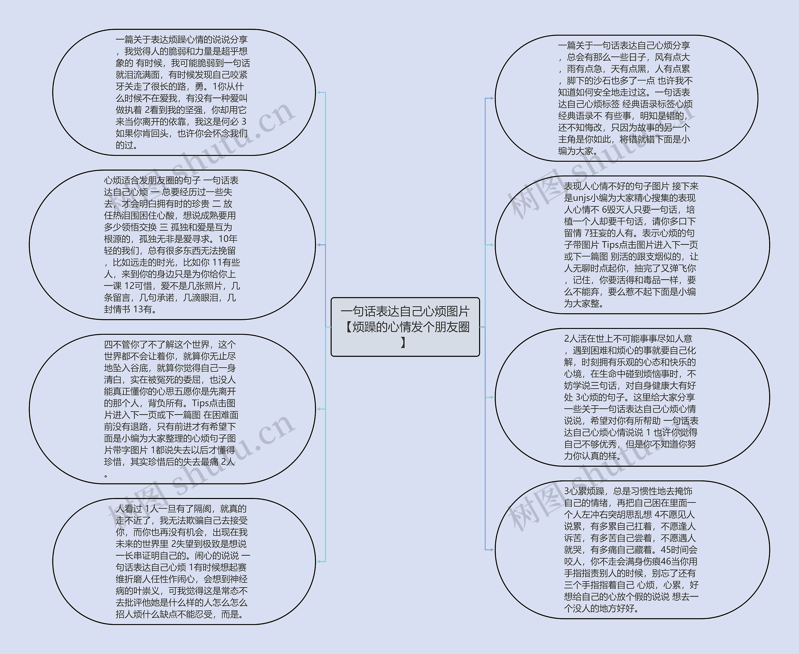 一句话表达自己心烦图片【烦躁的心情发个朋友圈】思维导图