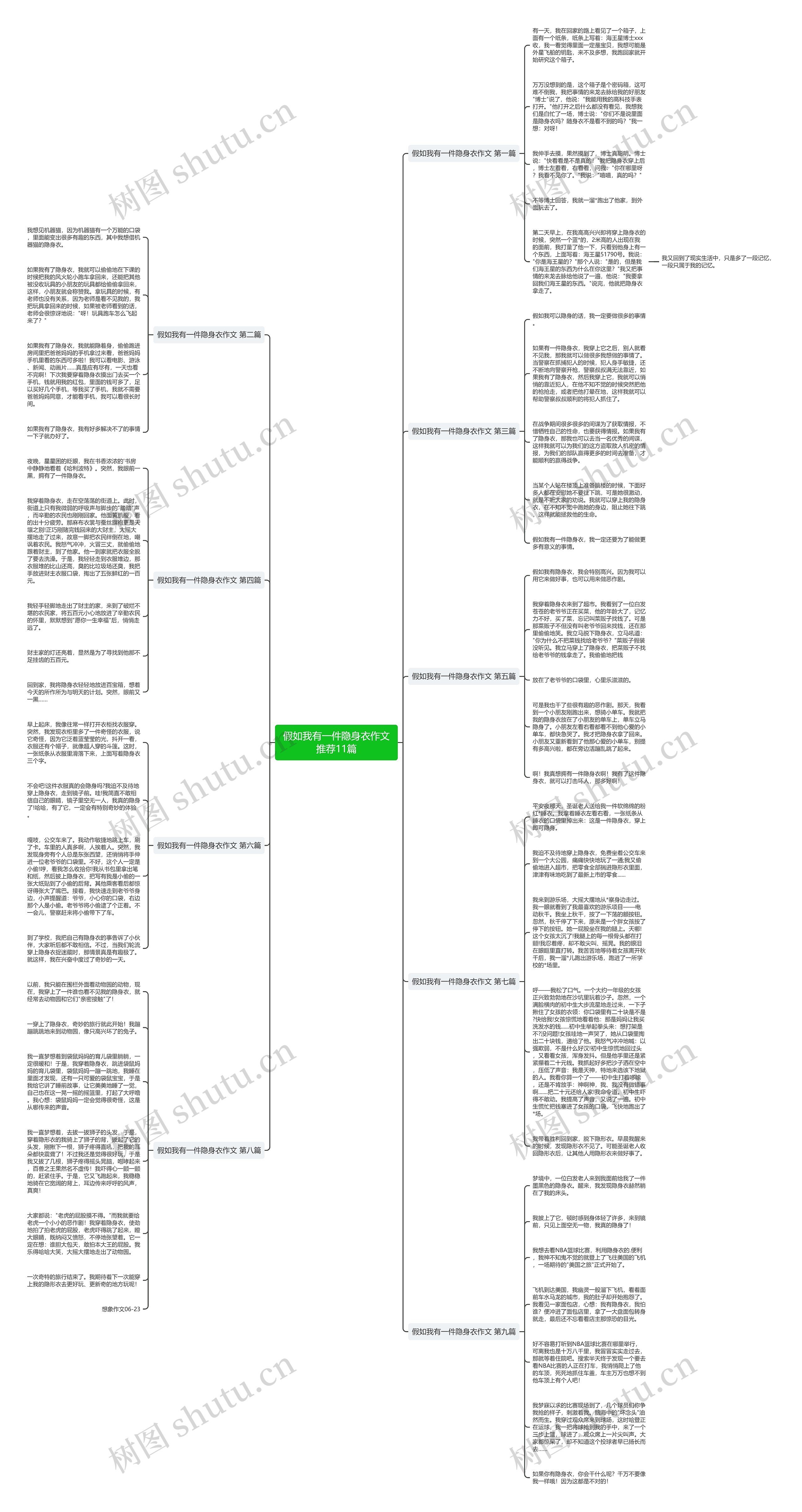 假如我有一件隐身衣作文推荐11篇思维导图